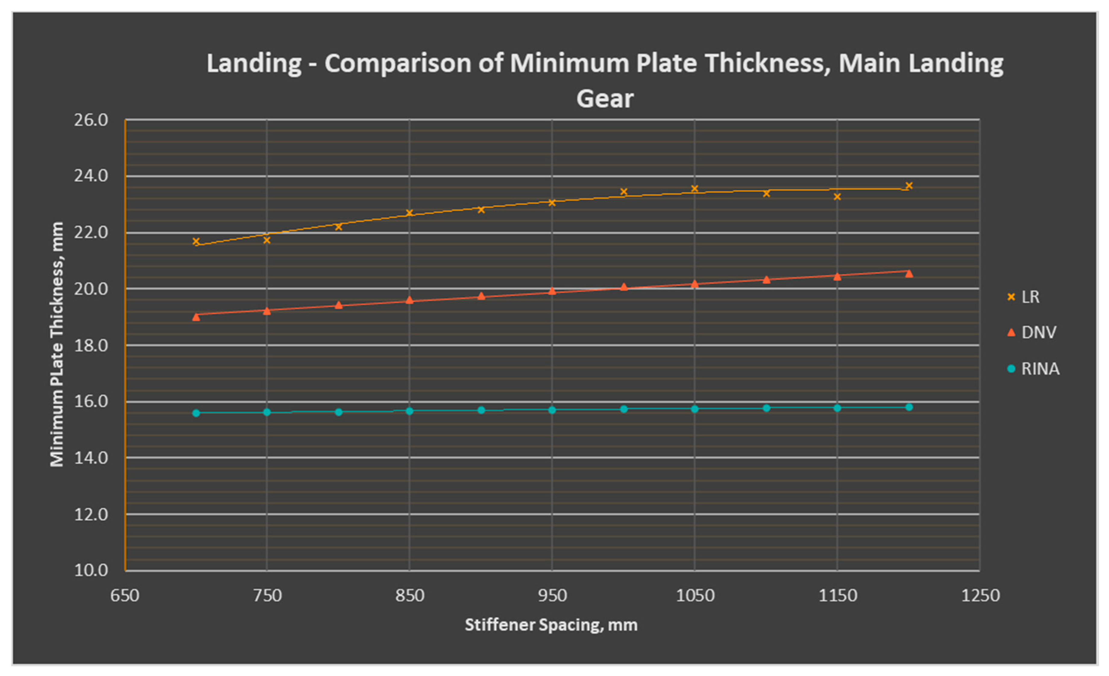 Jmse 09 01262 g002 550