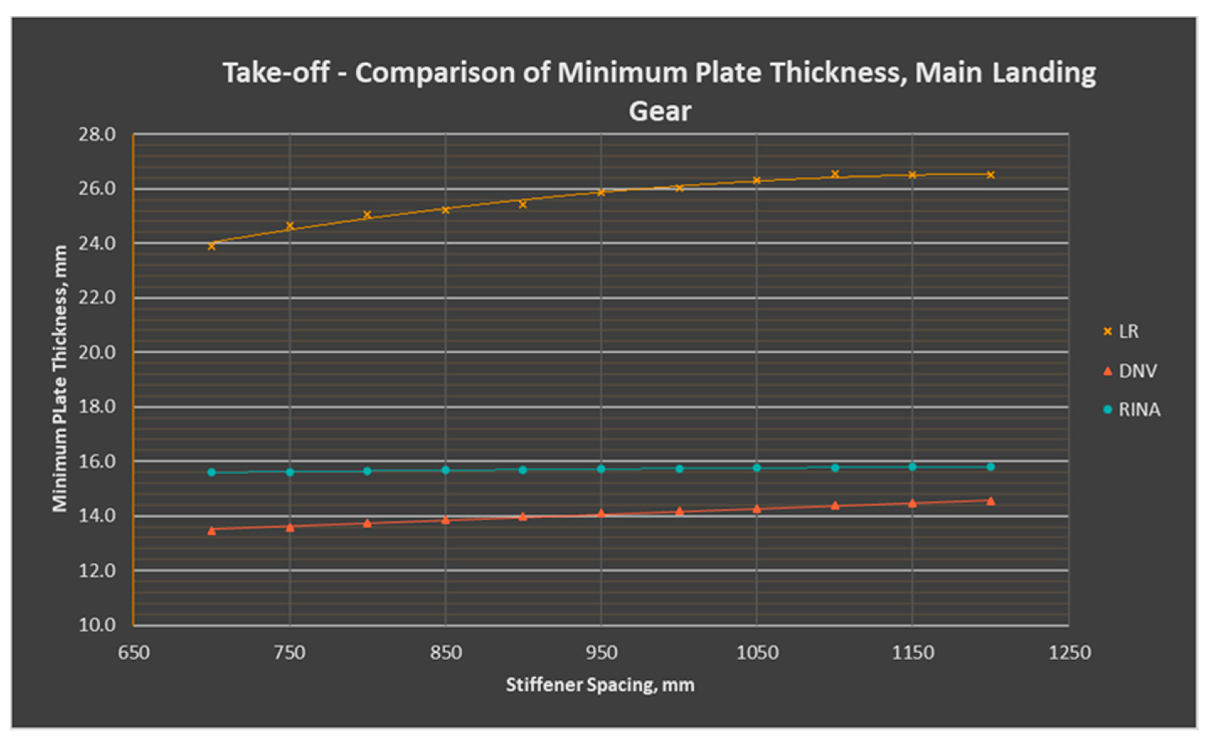 Jmse 09 01262 g003 550