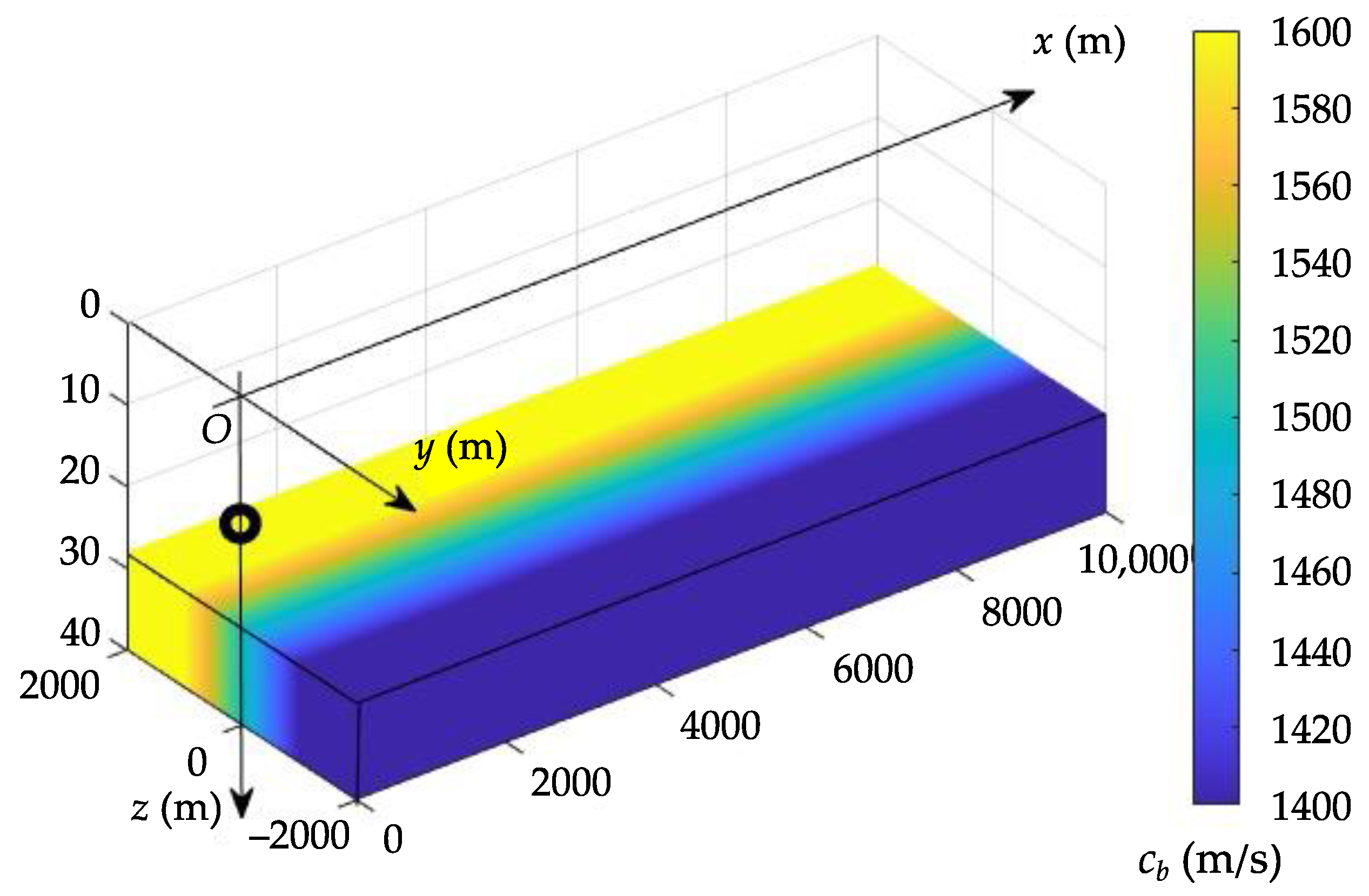 Jmse 09 01269 g001 550