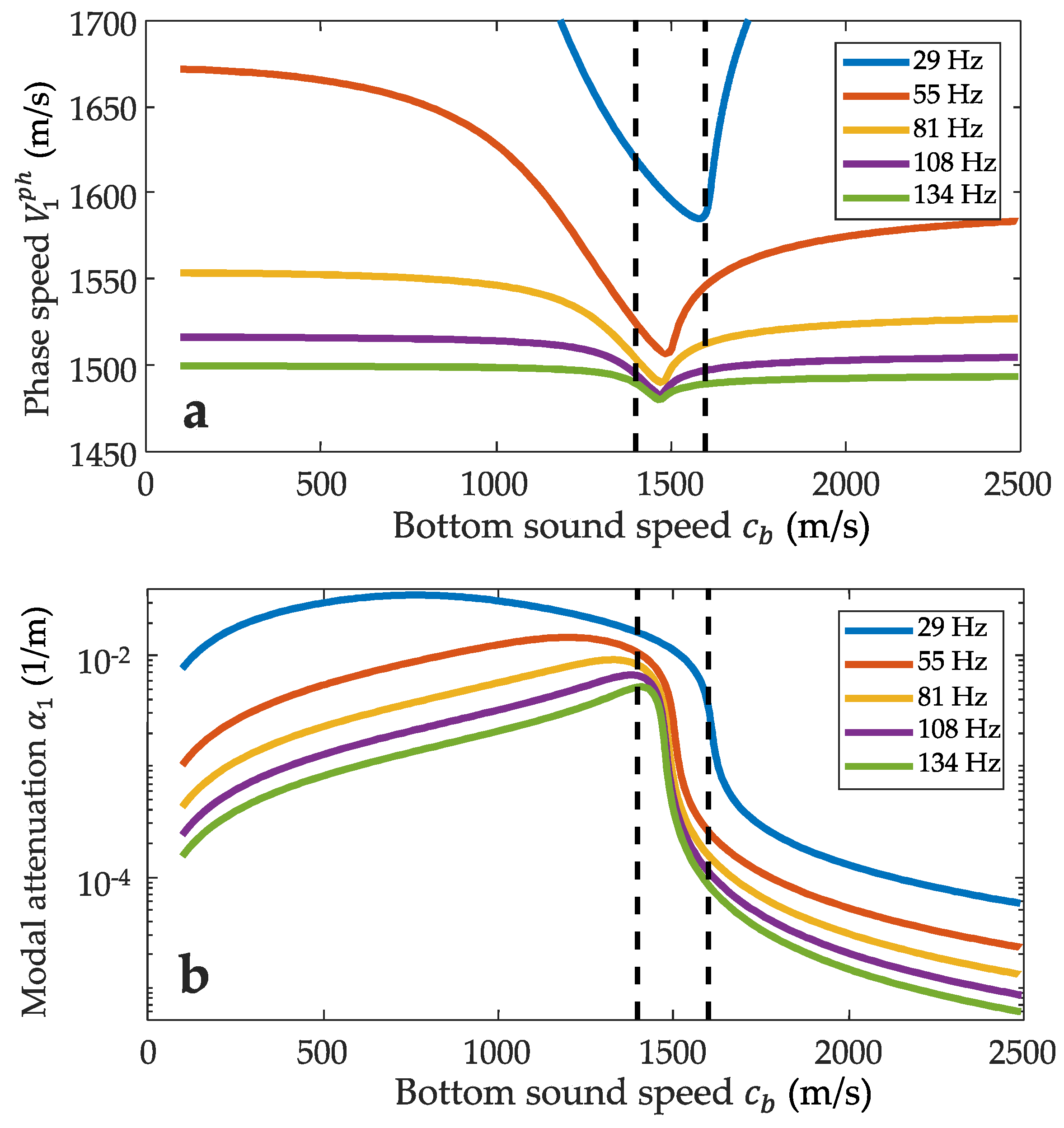 Jmse 09 01269 g002 550