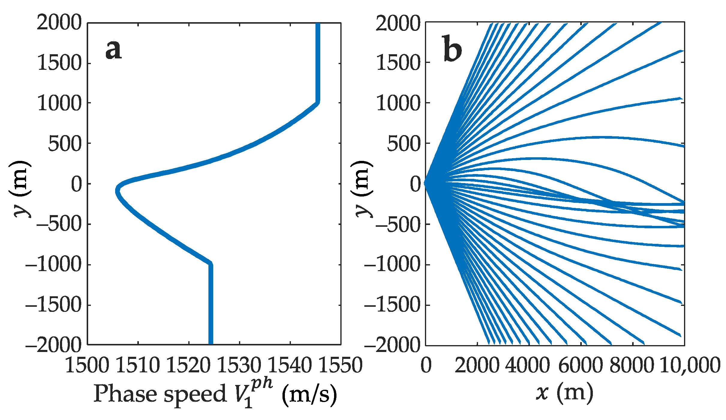 Jmse 09 01269 g003 550
