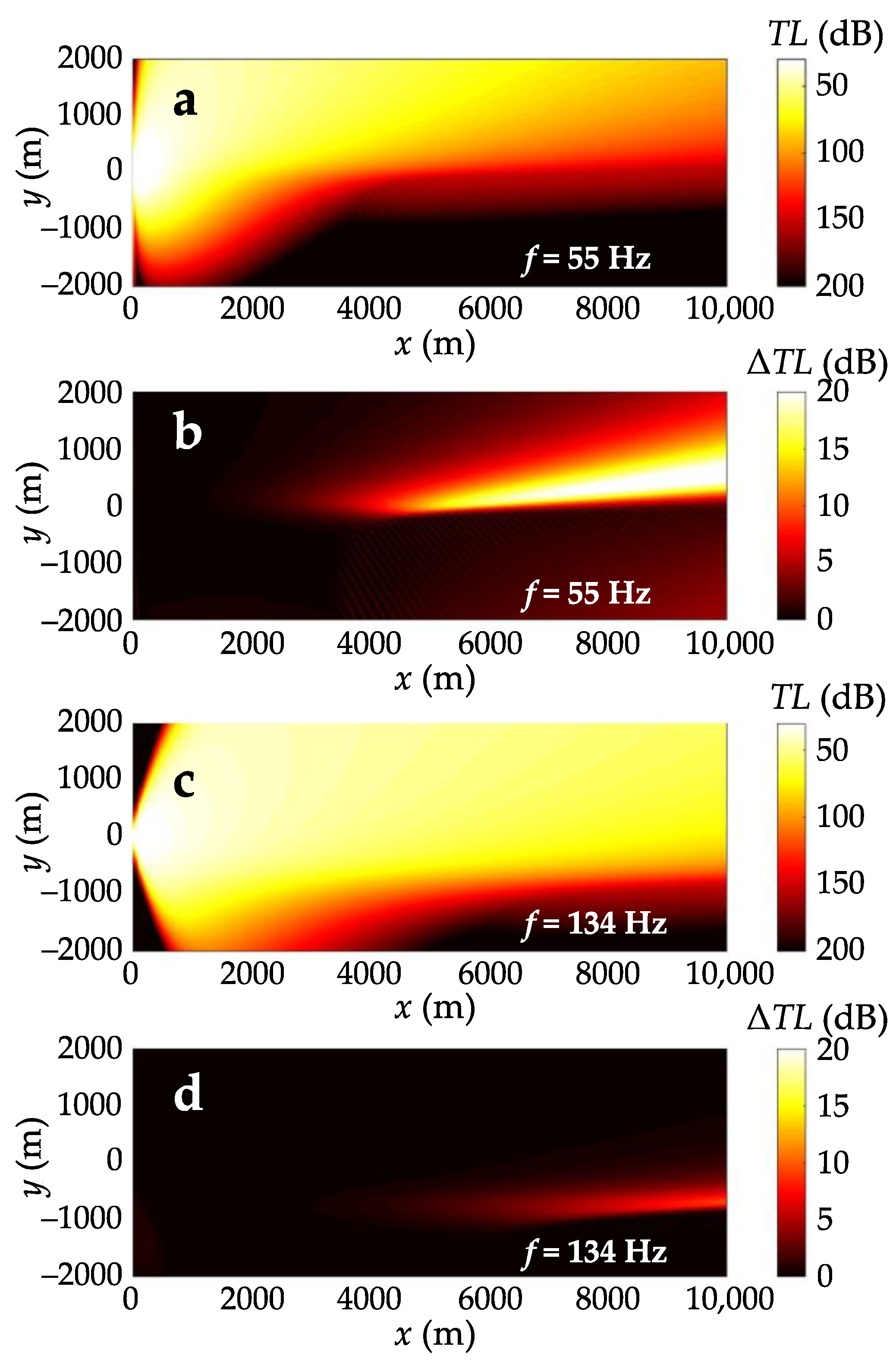 Jmse 09 01269 g004 550