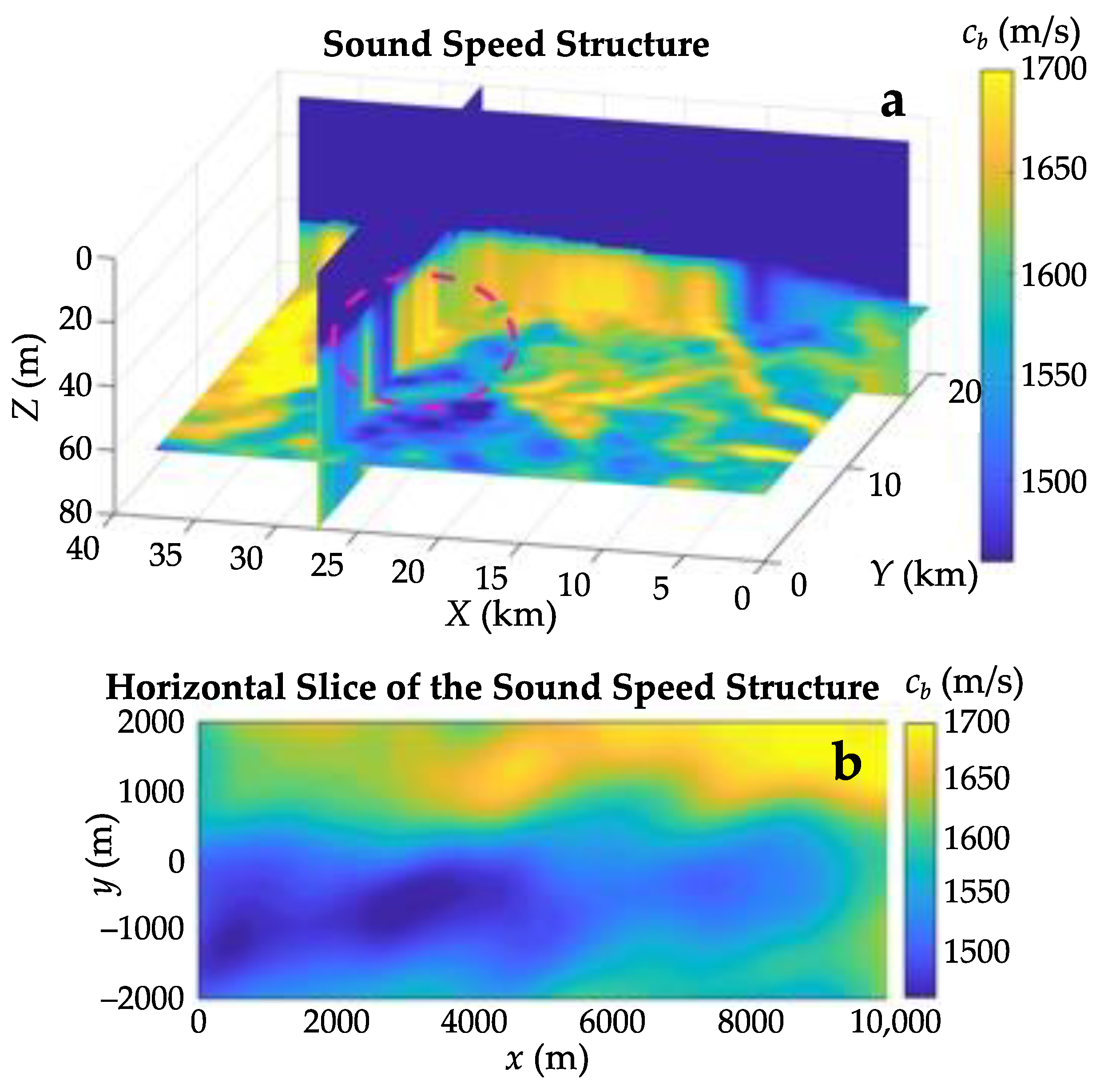 Jmse 09 01269 g005 550