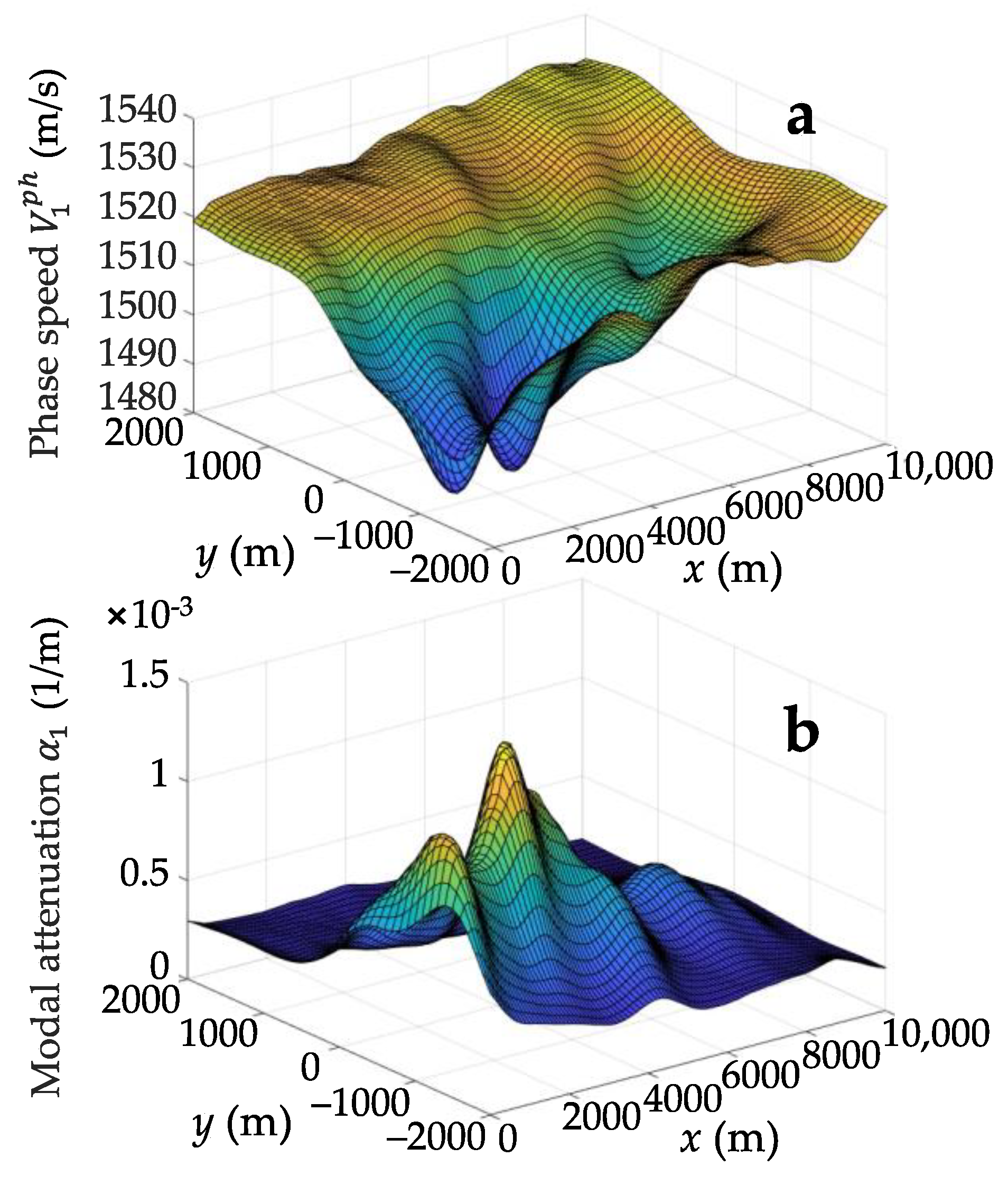 Jmse 09 01269 g006 550