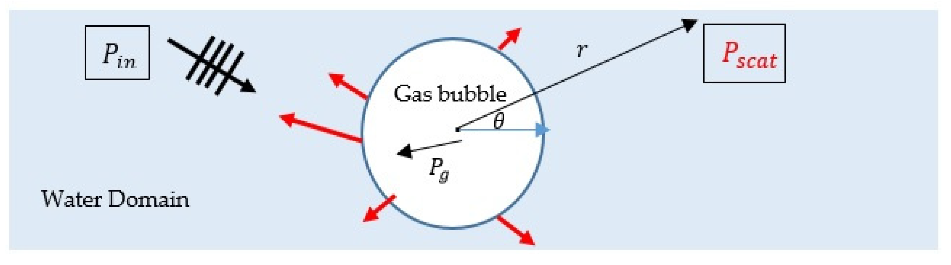 Jmse 09 01273 g003 550