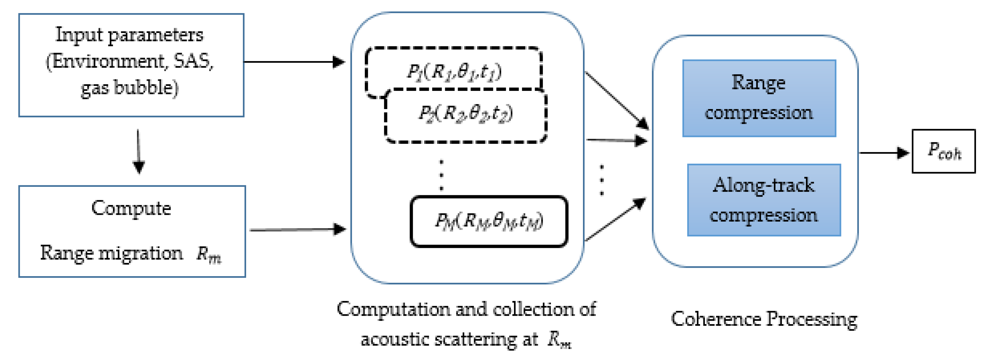 Jmse 09 01273 g006 550