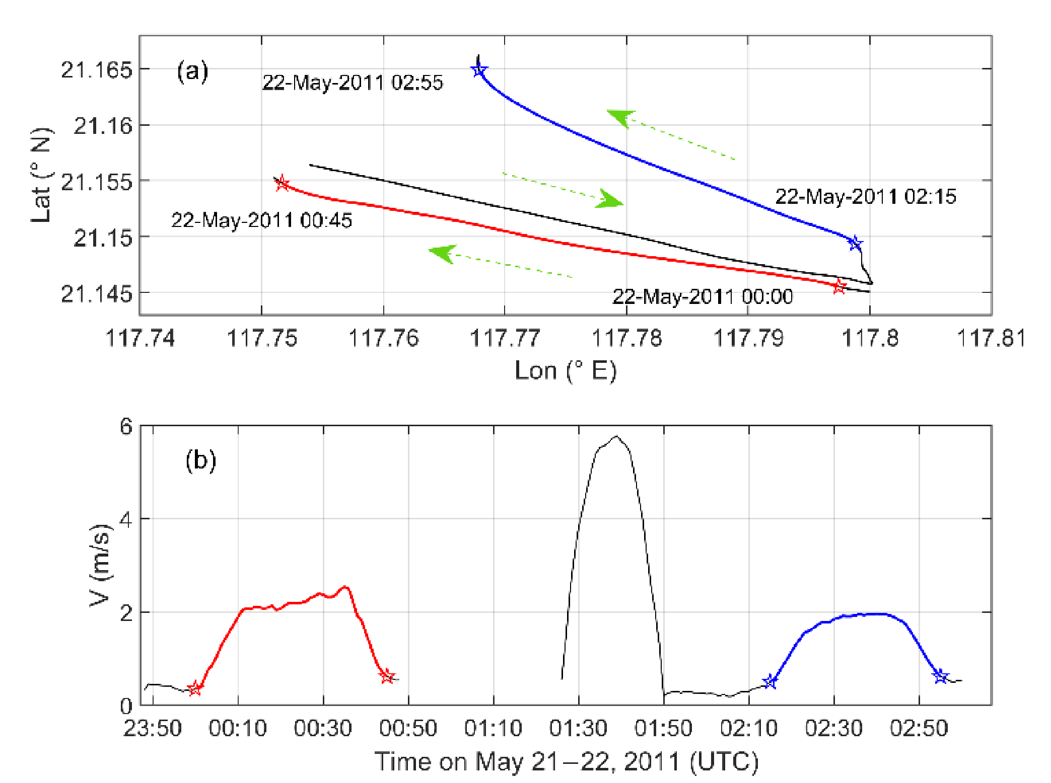 Jmse 09 01277 g002 550