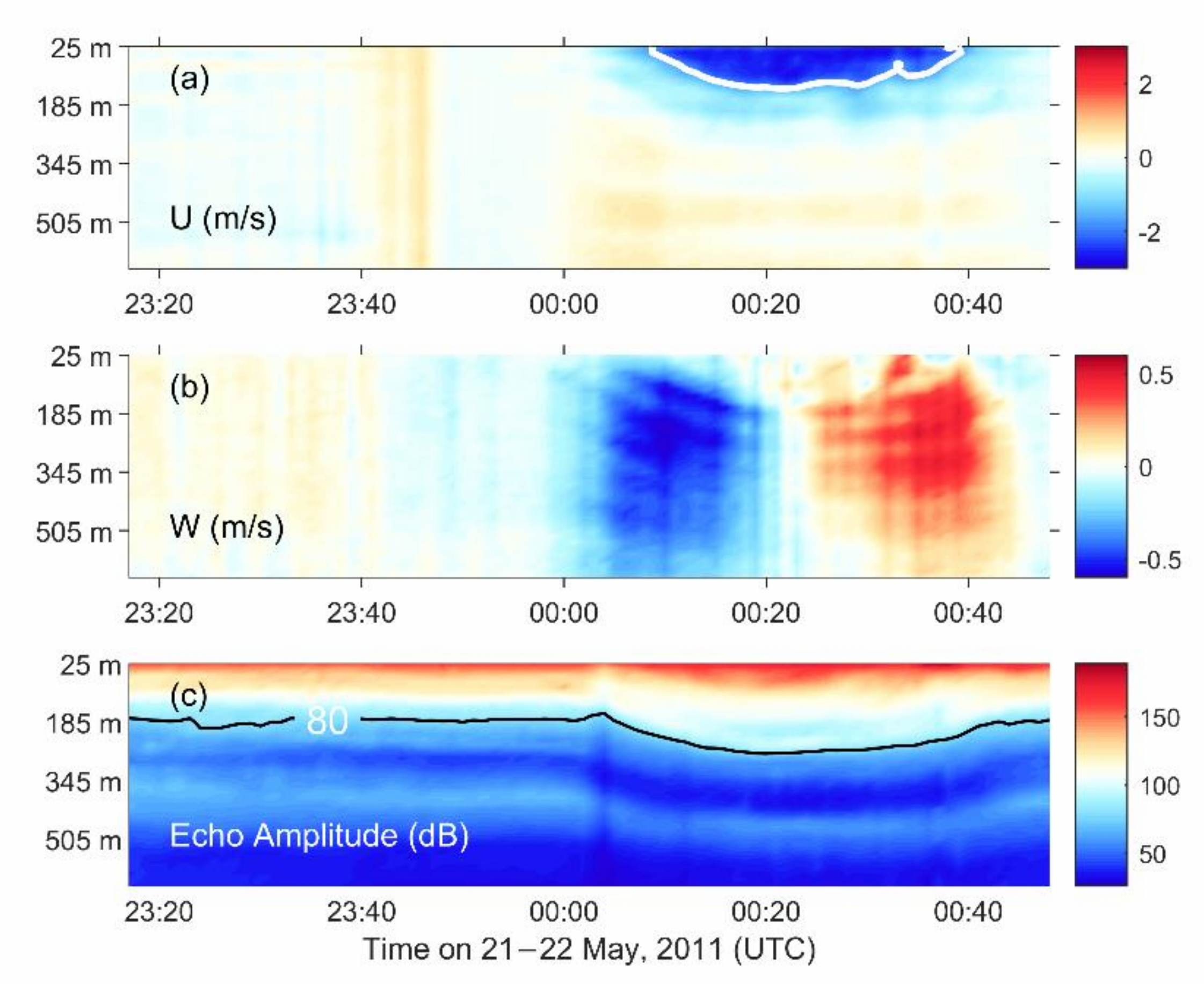 Jmse 09 01277 g003 550