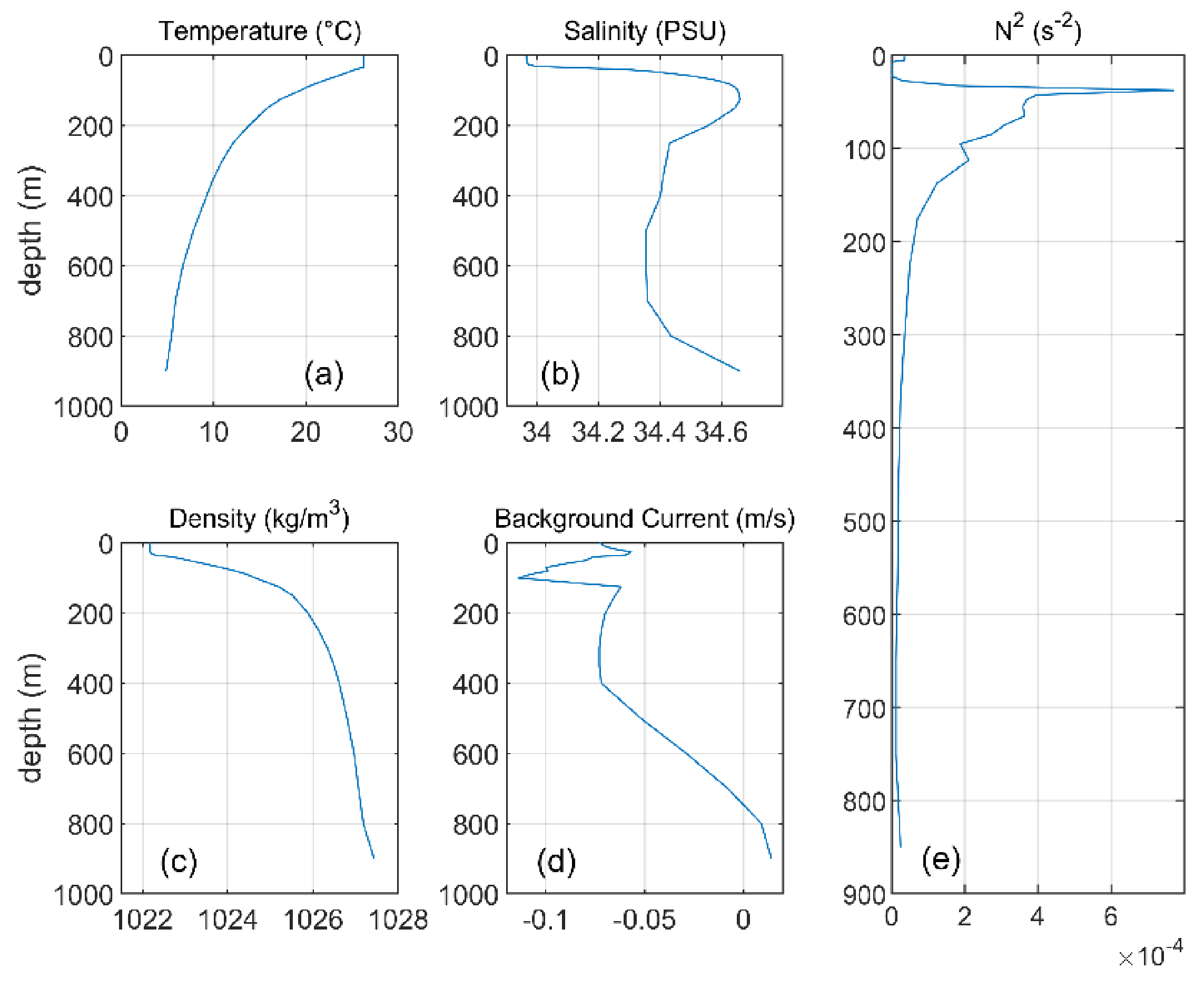 Jmse 09 01277 g005 550