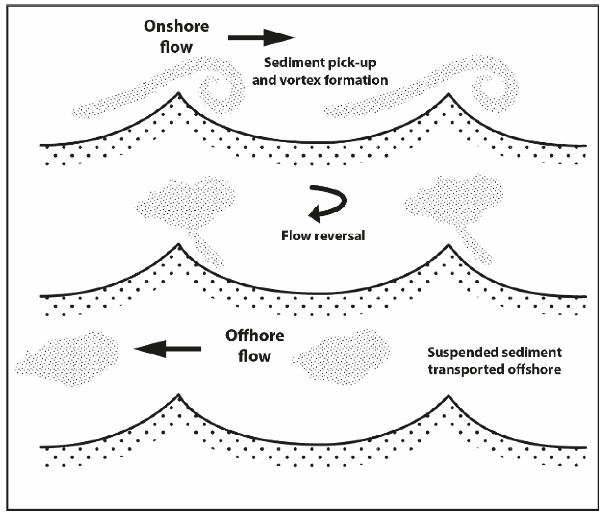 Jmse 09 01300 g002 550