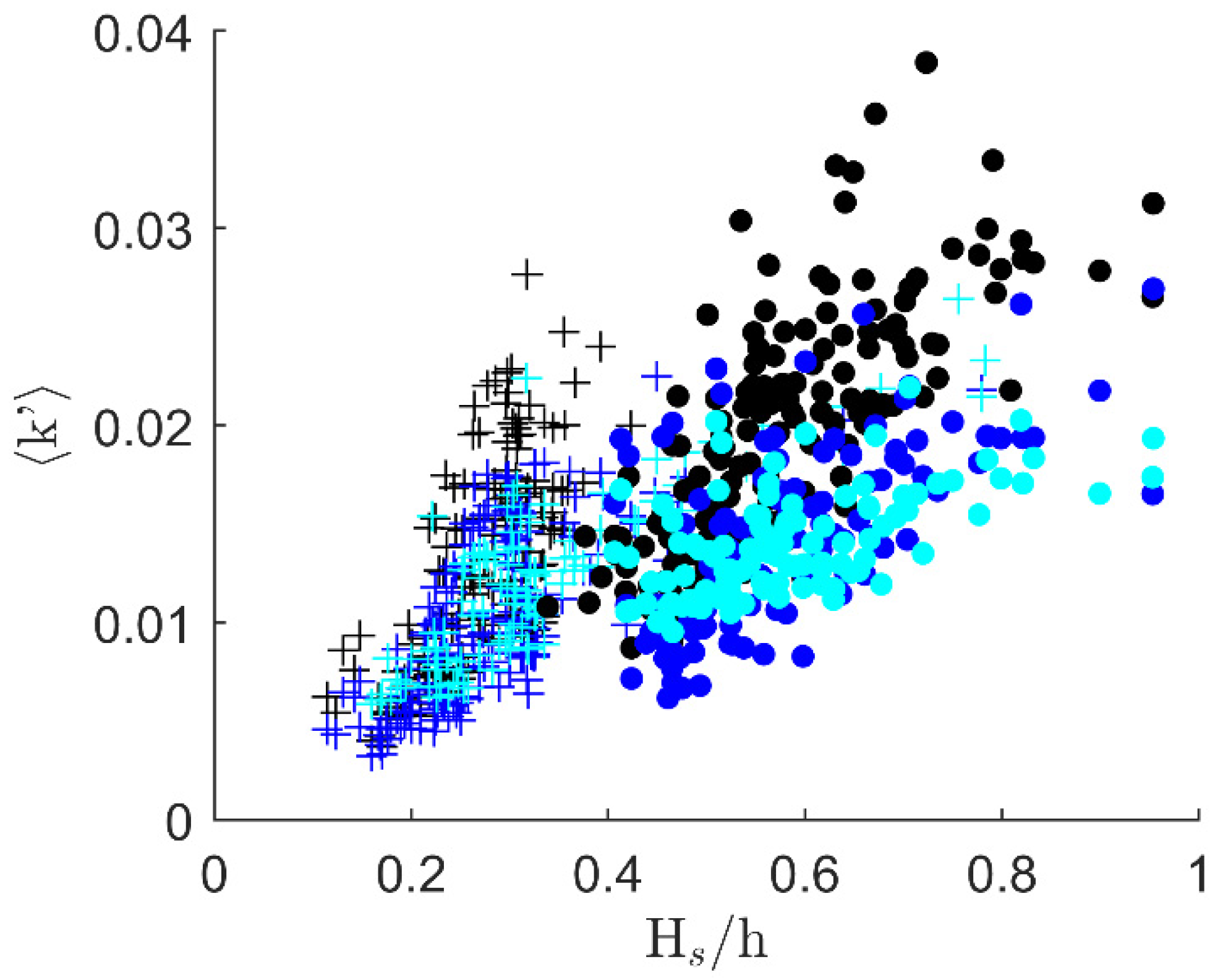 Jmse 09 01300 g005 550