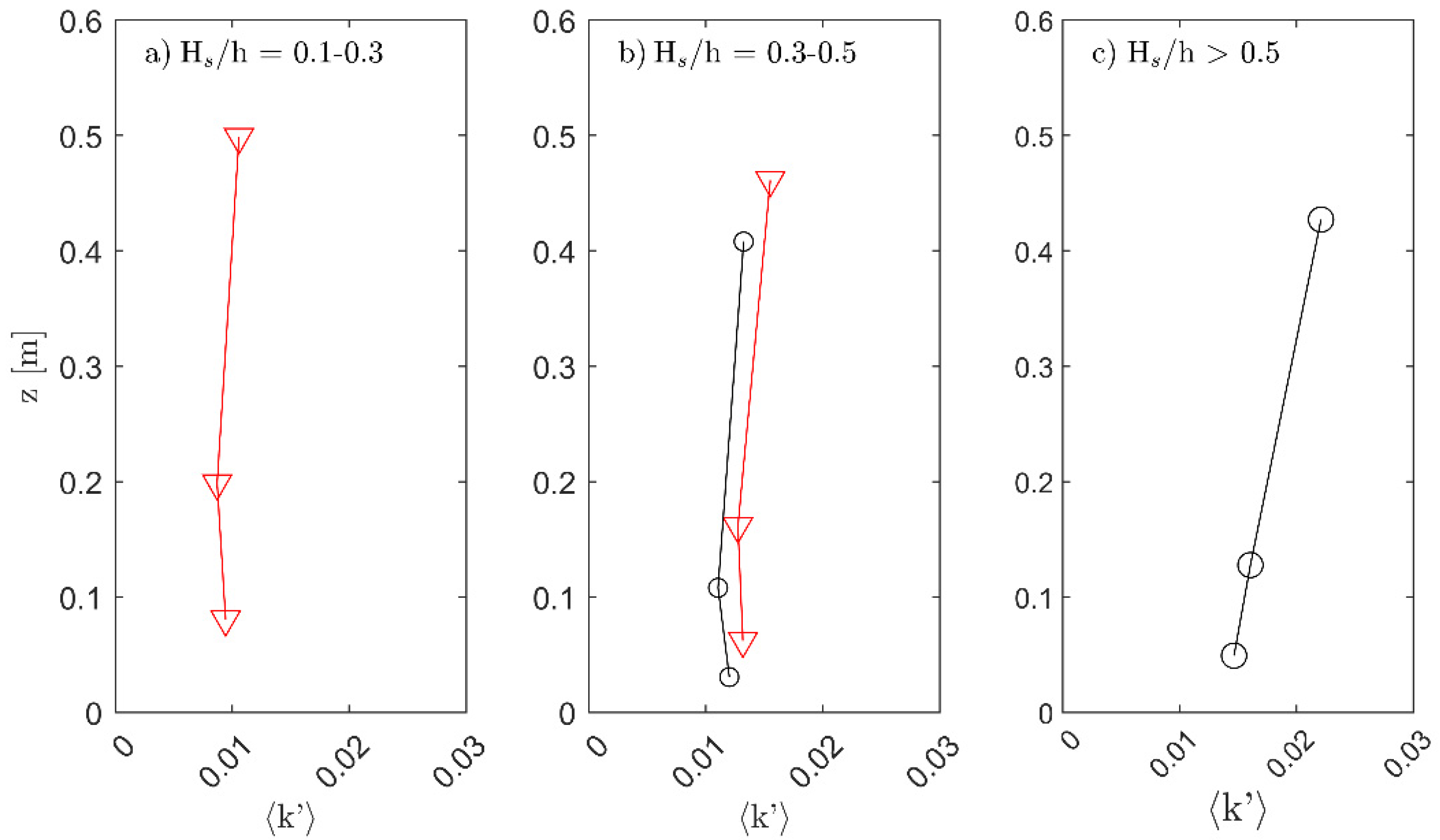 Jmse 09 01300 g008 550