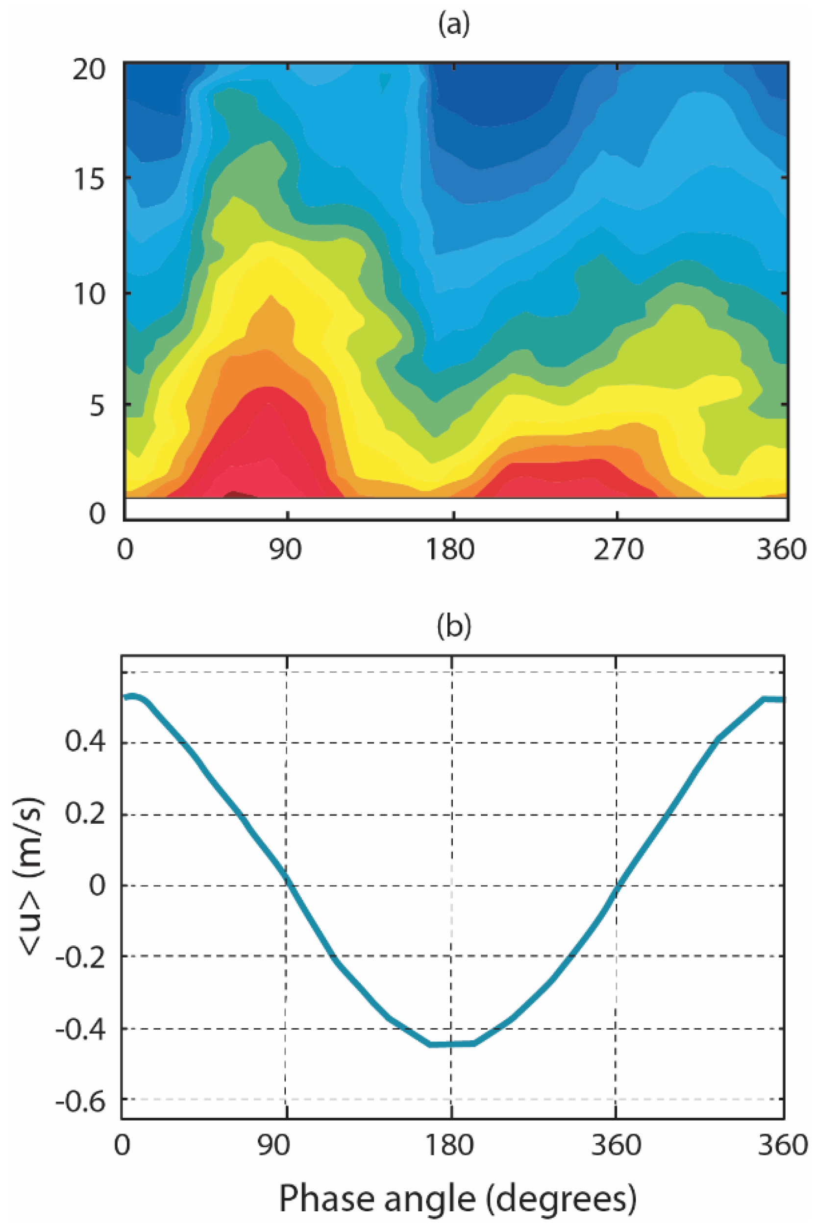Jmse 09 01300 g012 550