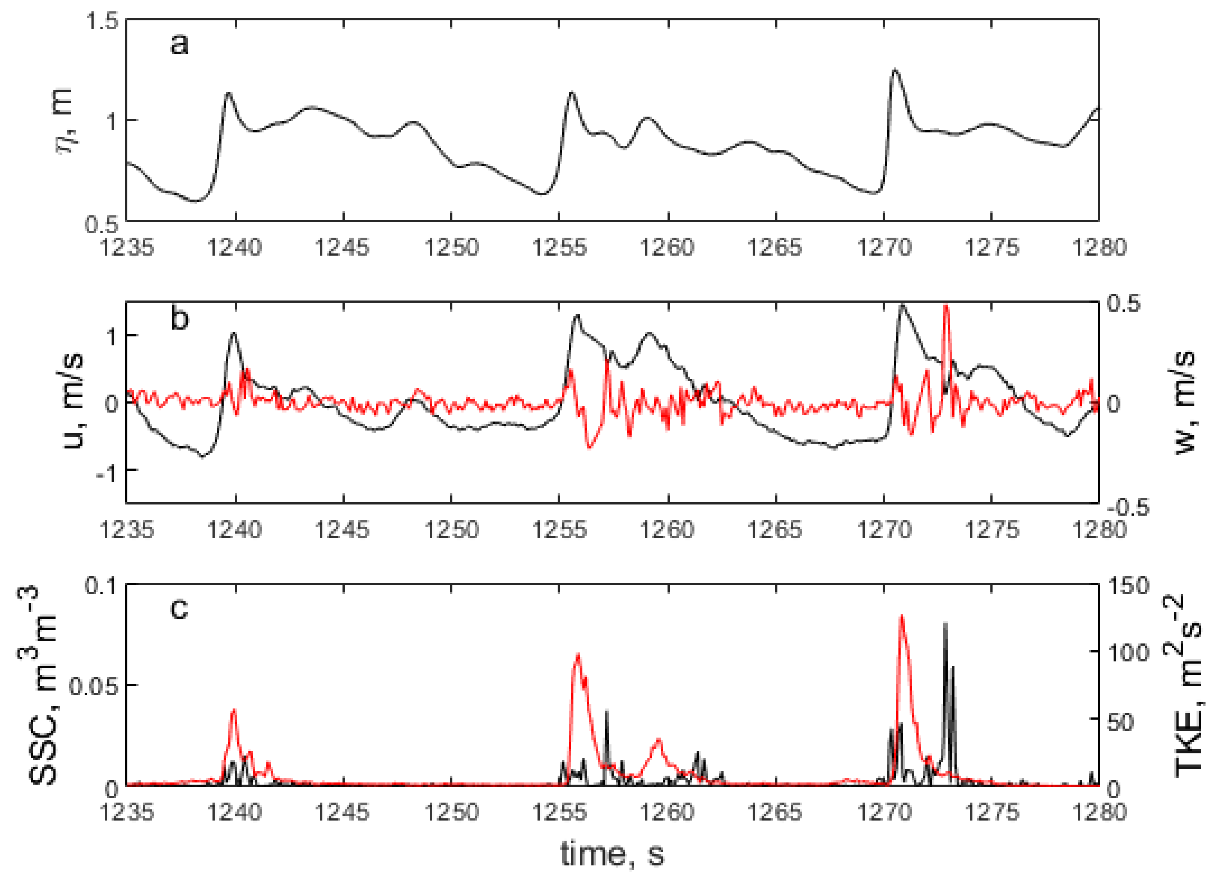 Jmse 09 01300 g015 550