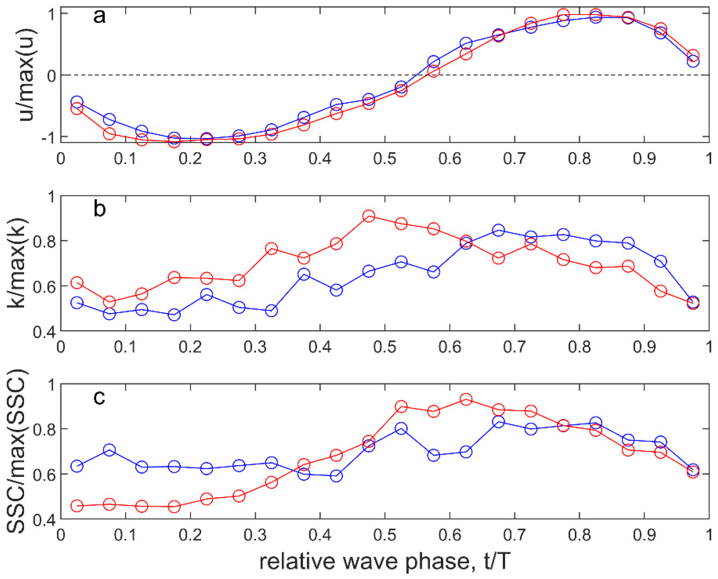 Jmse 09 01300 g016 550
