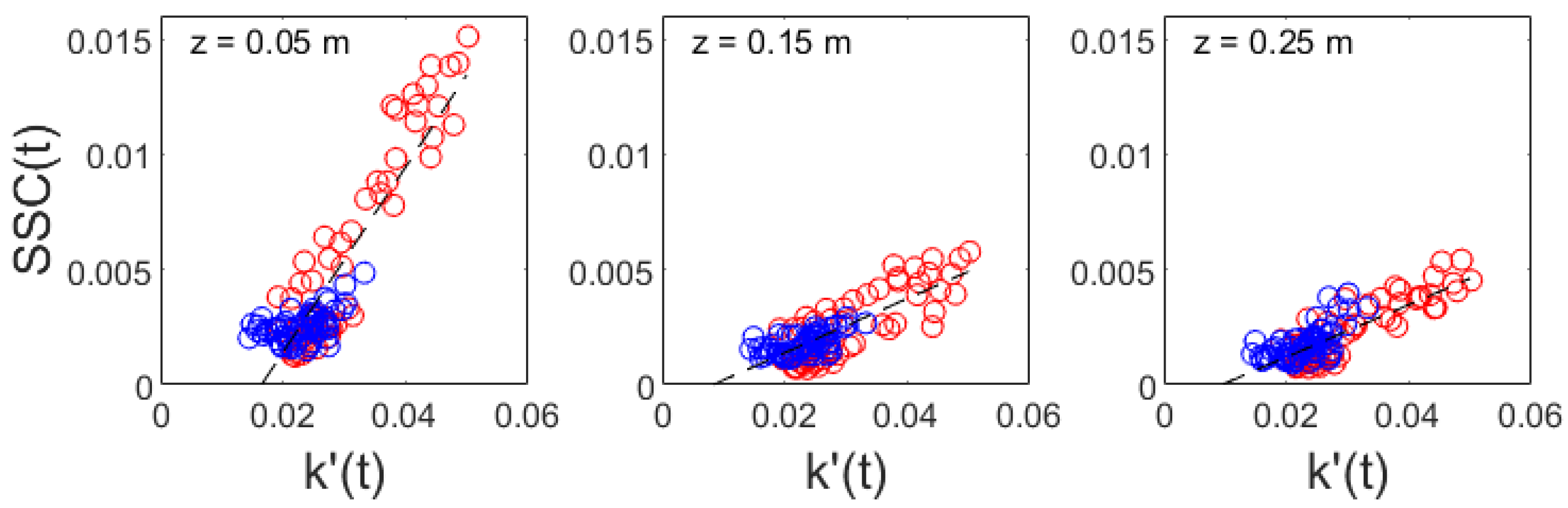 Jmse 09 01300 g017 550