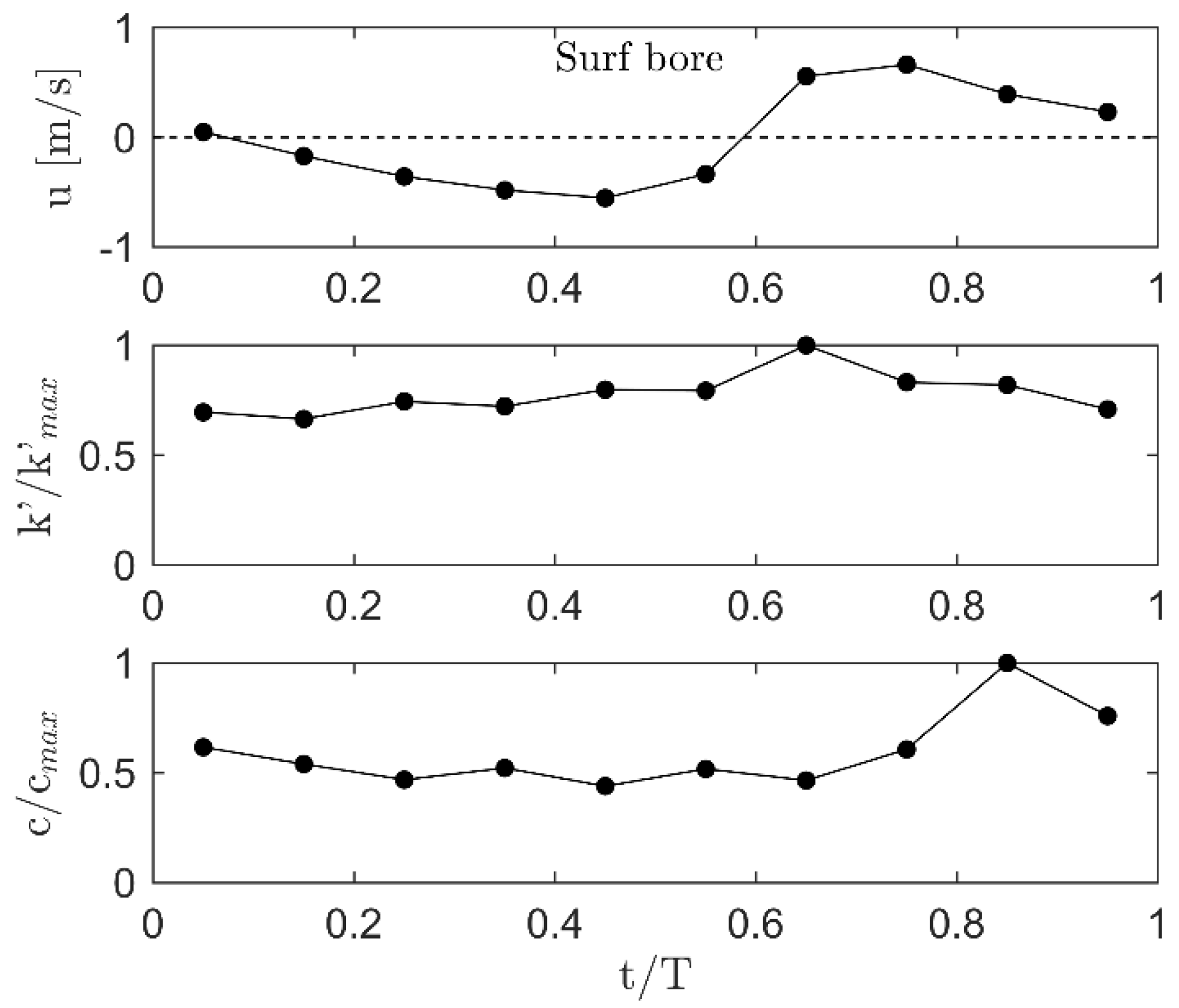 Jmse 09 01300 g018 550