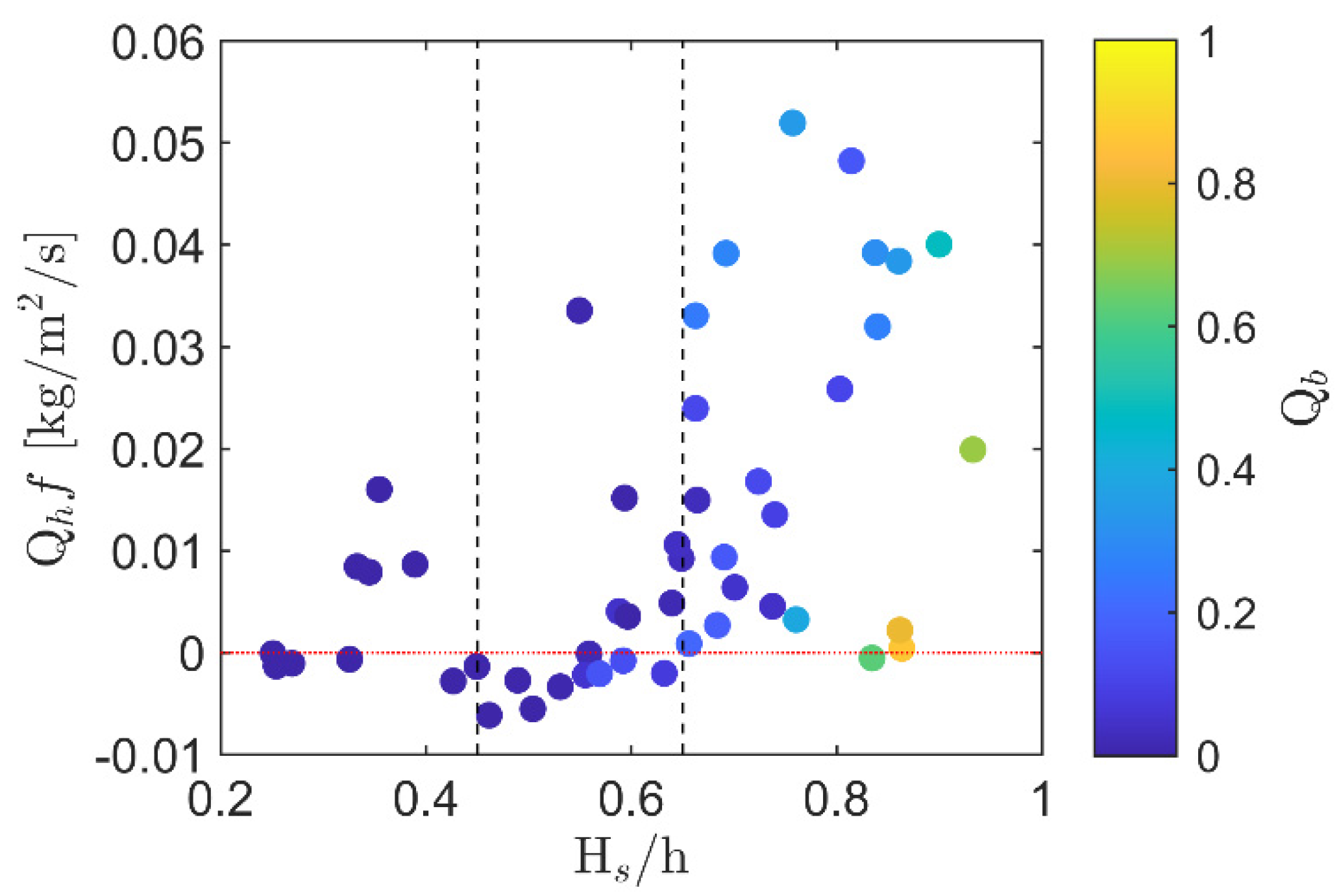 Jmse 09 01300 g019 550