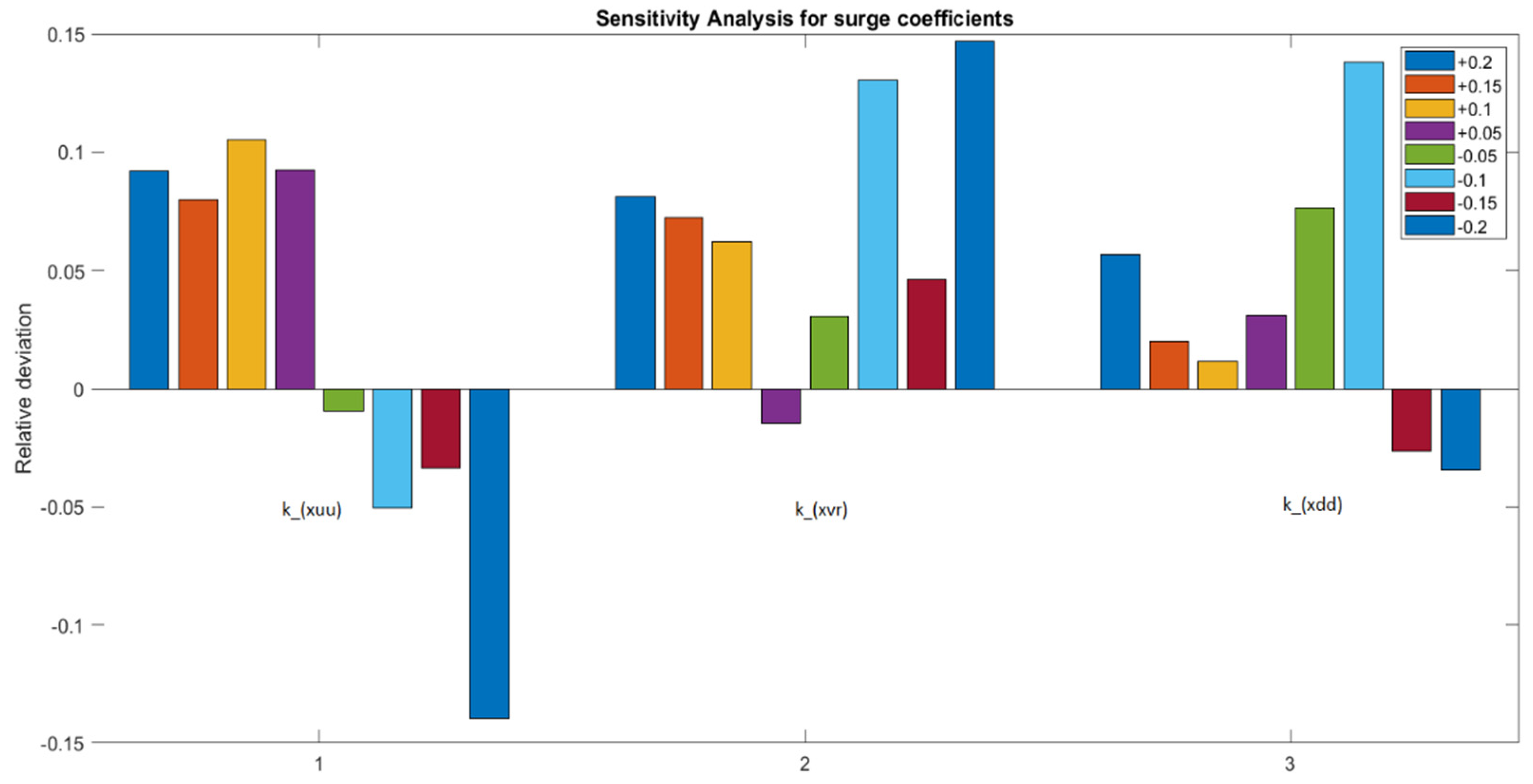 Jmse 09 01302 g015 550