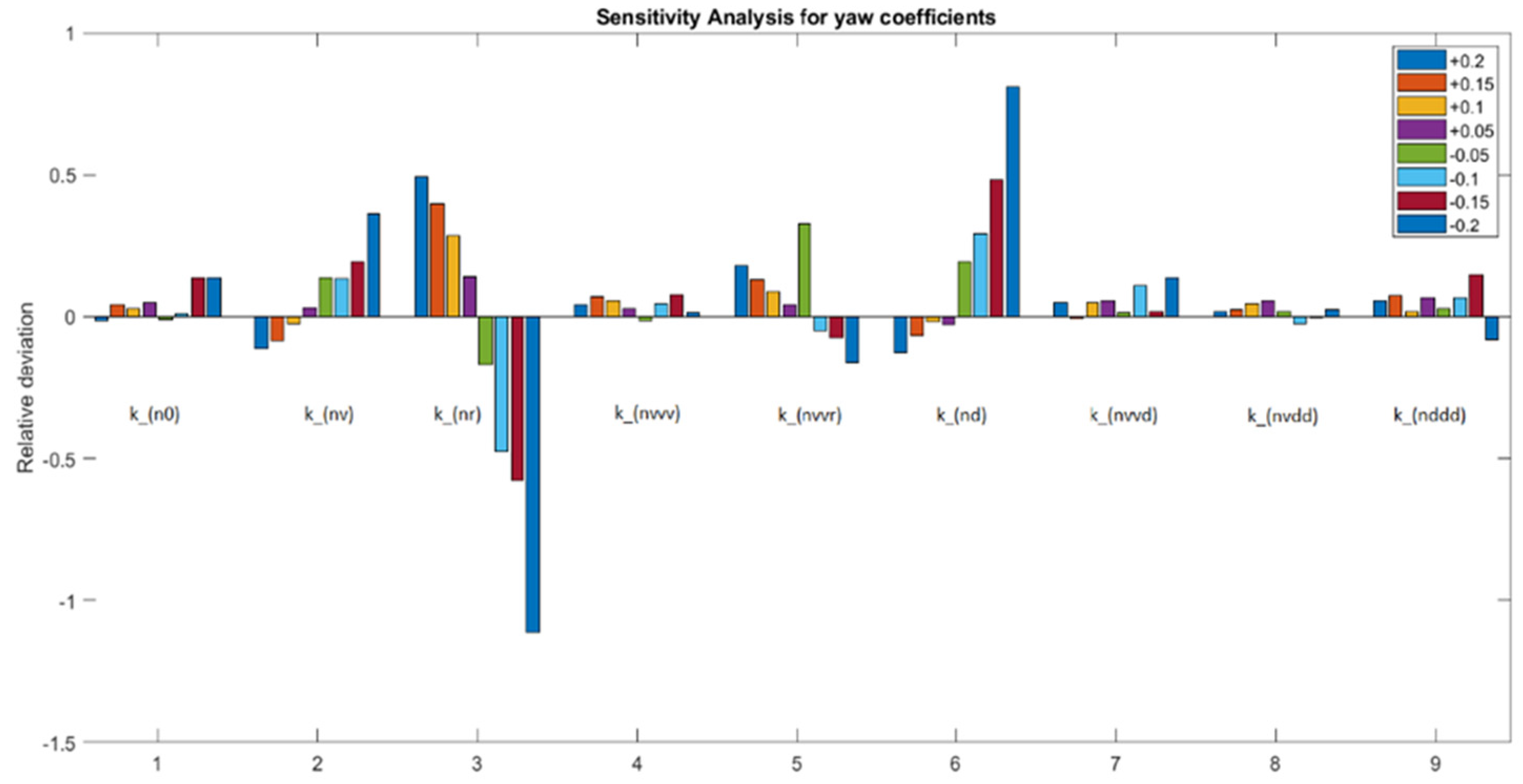 Jmse 09 01302 g017 550