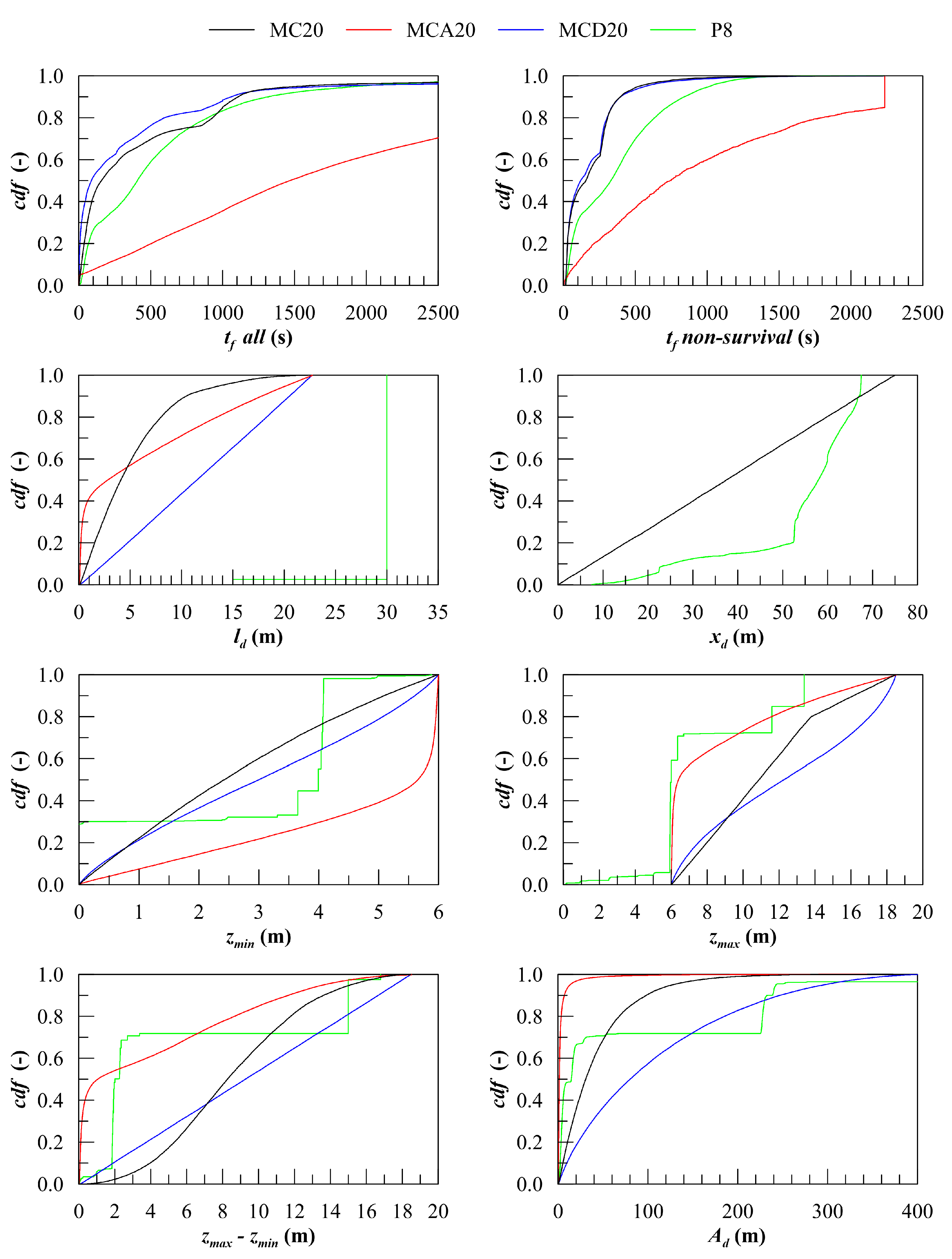 Jmse 09 01303 g007 550