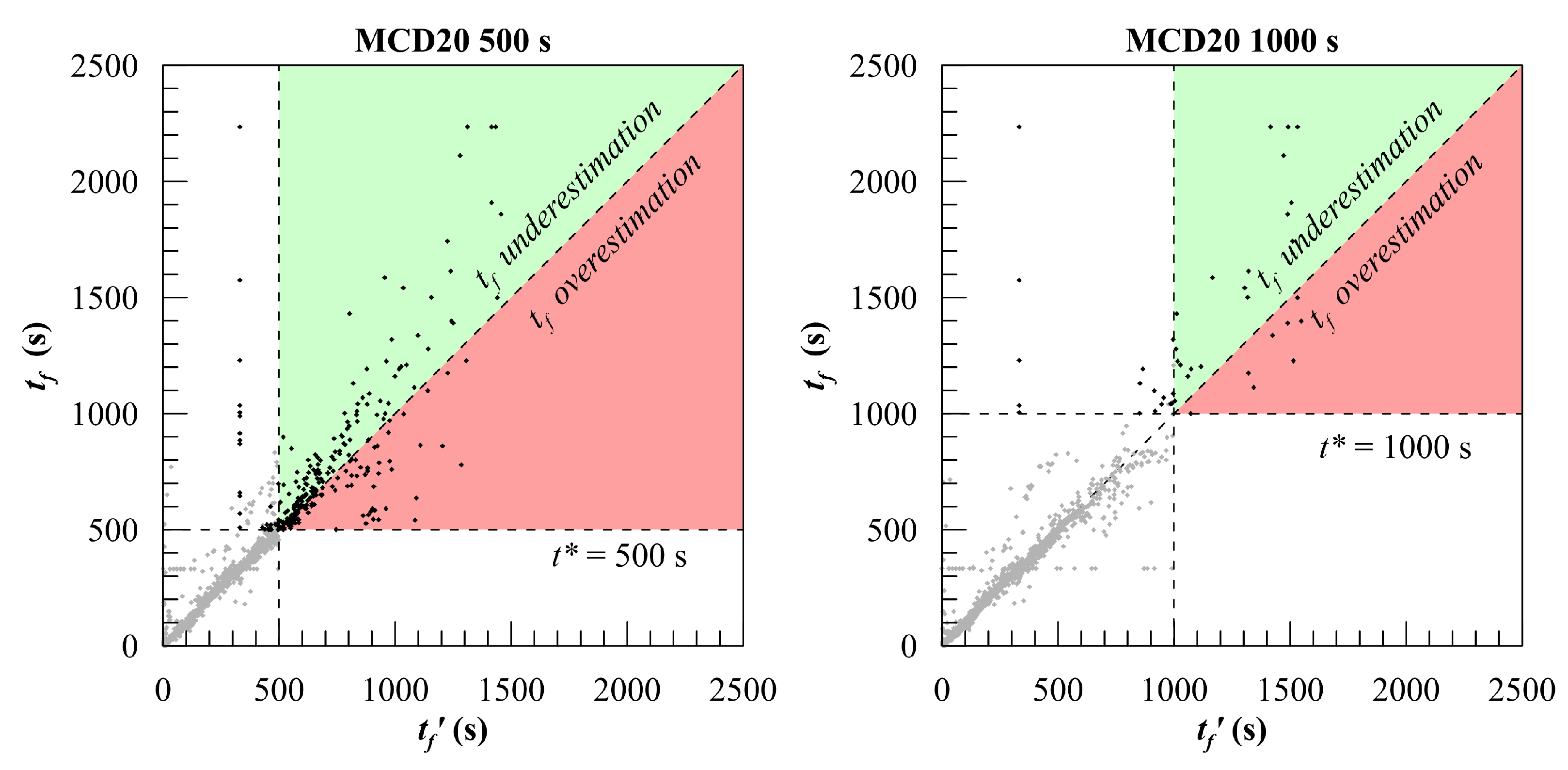 Jmse 09 01303 g011 550