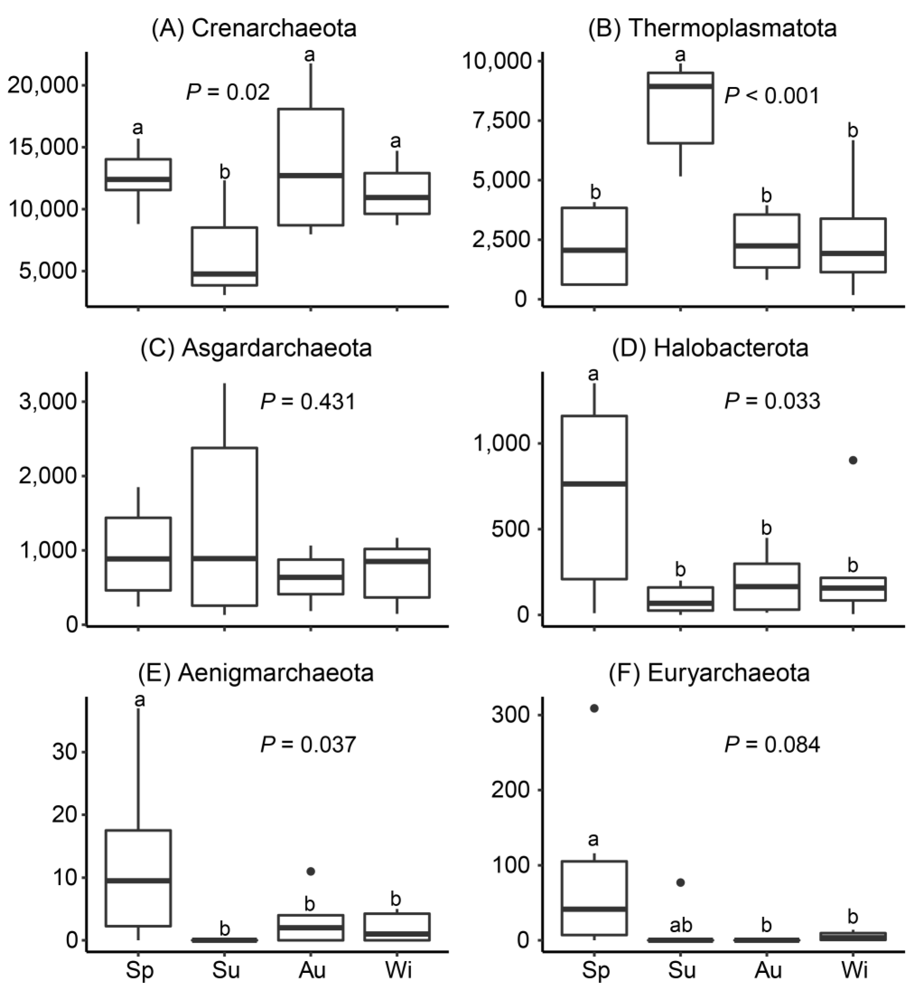 Jmse 09 01304 g003 Jmse 09 01304 g003