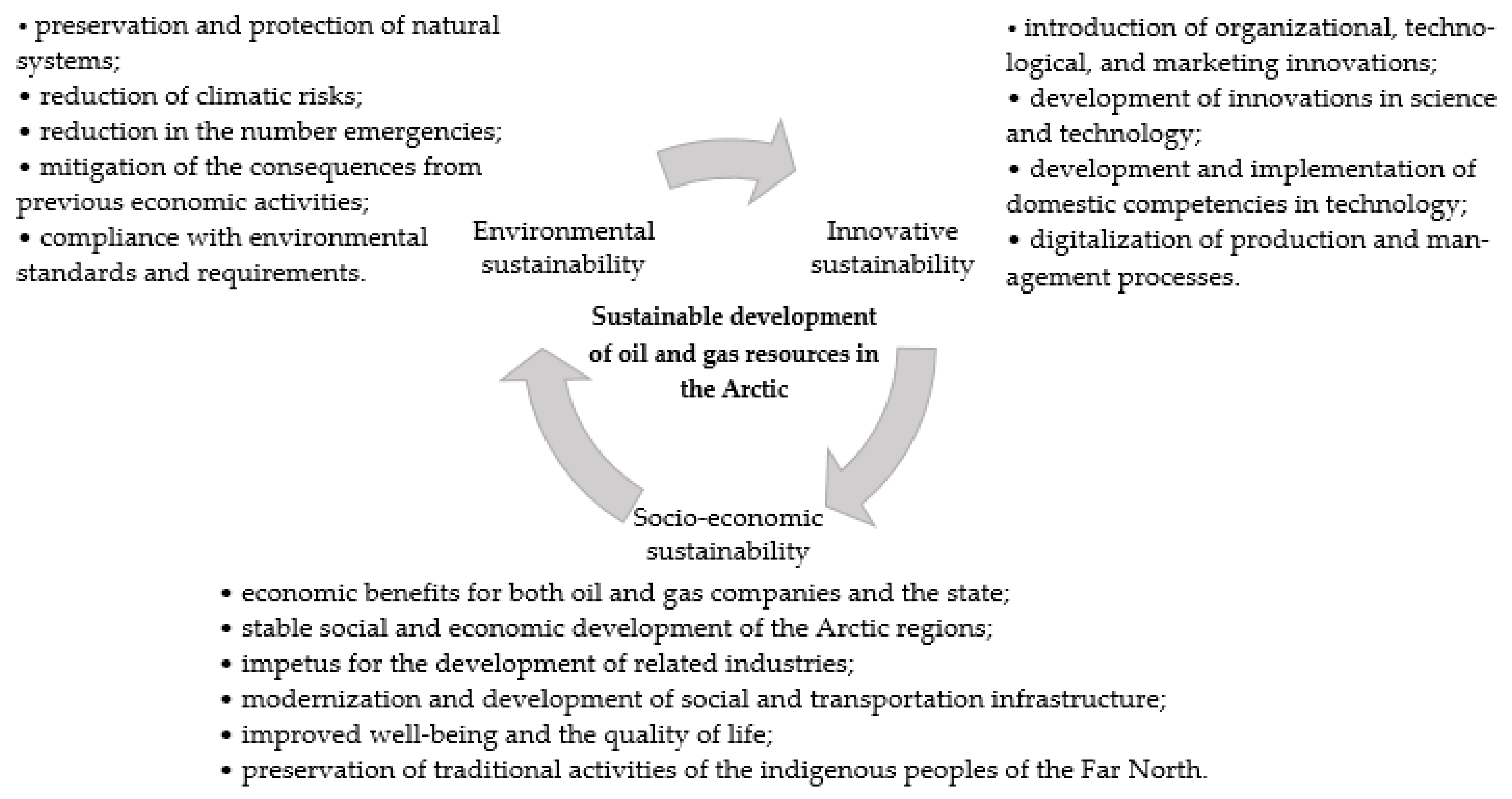 Jmse 09 01307 g003 550