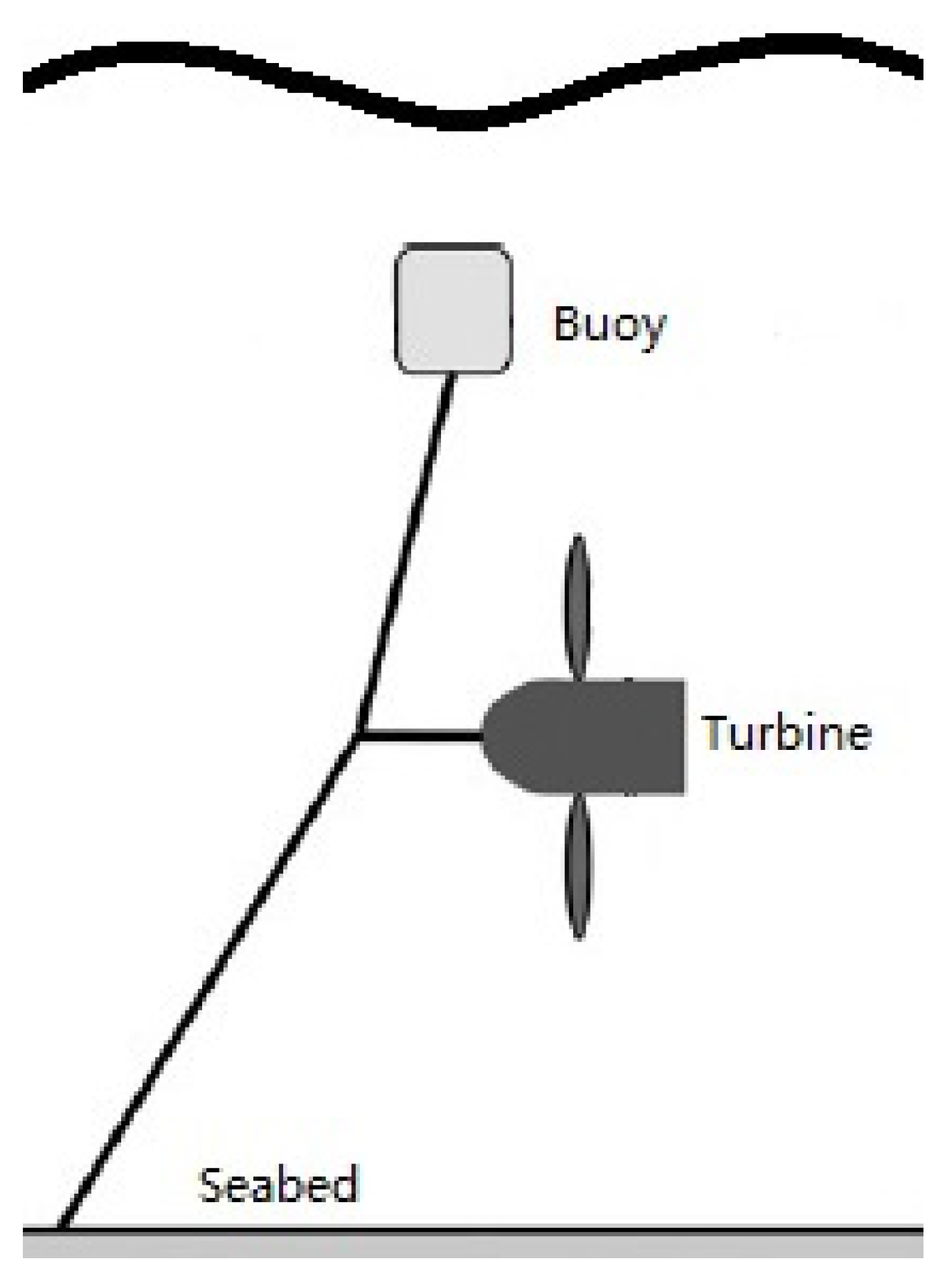 Jmse 09 01309 g001 Jmse 09 01309 g001