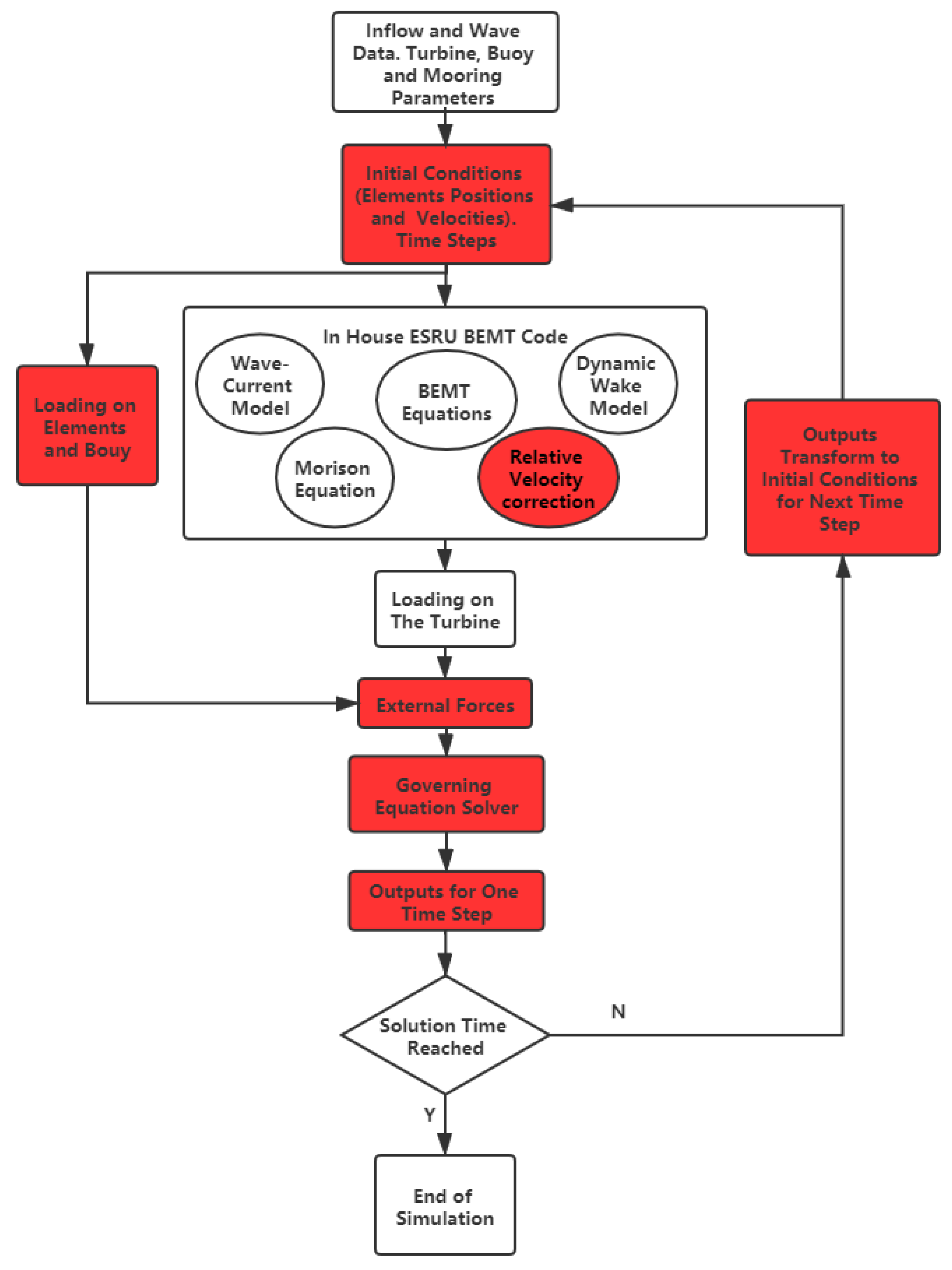 Jmse 09 01309 g005 Jmse 09 01309 g005