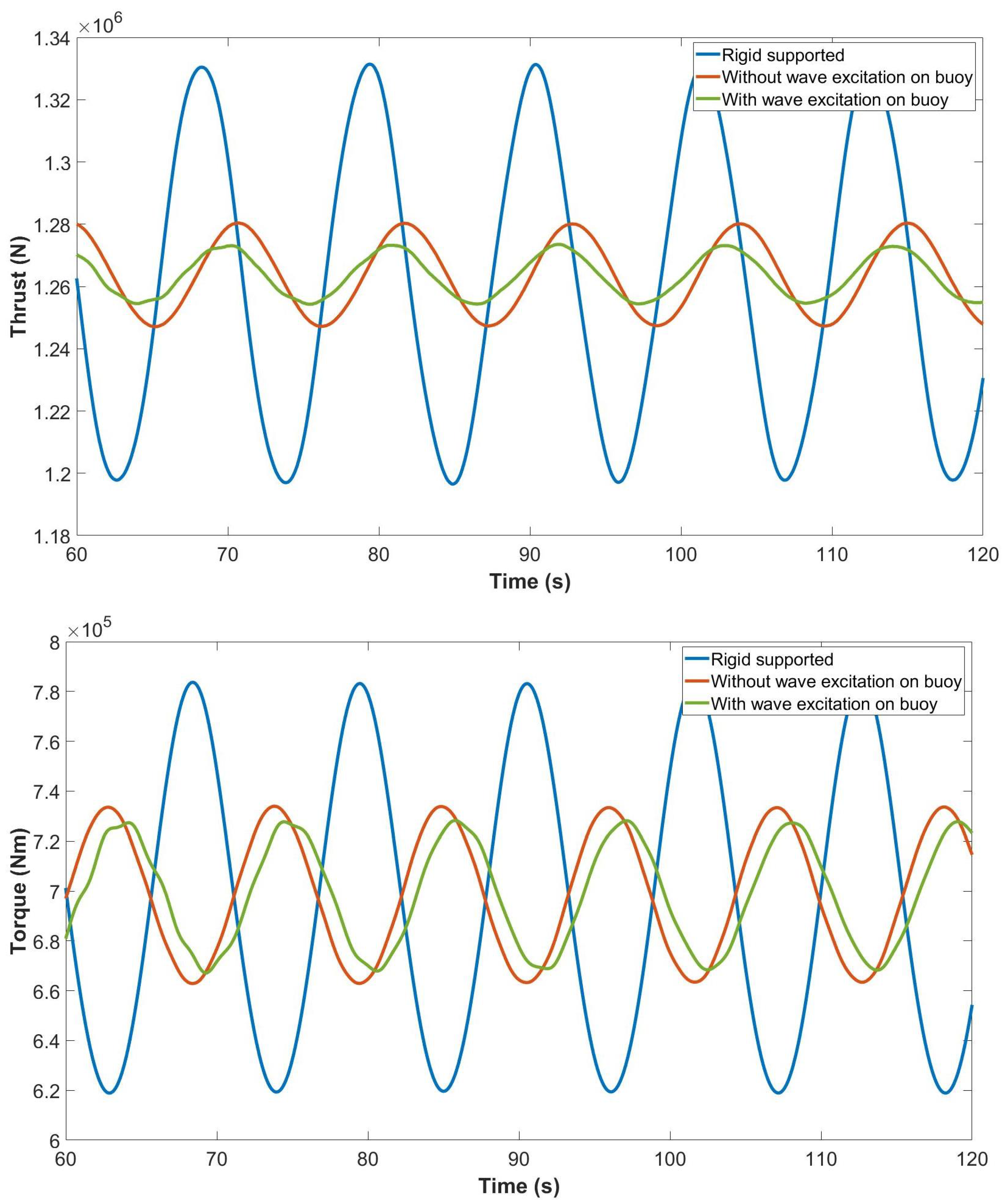 Jmse 09 01309 g008 Jmse 09 01309 g008