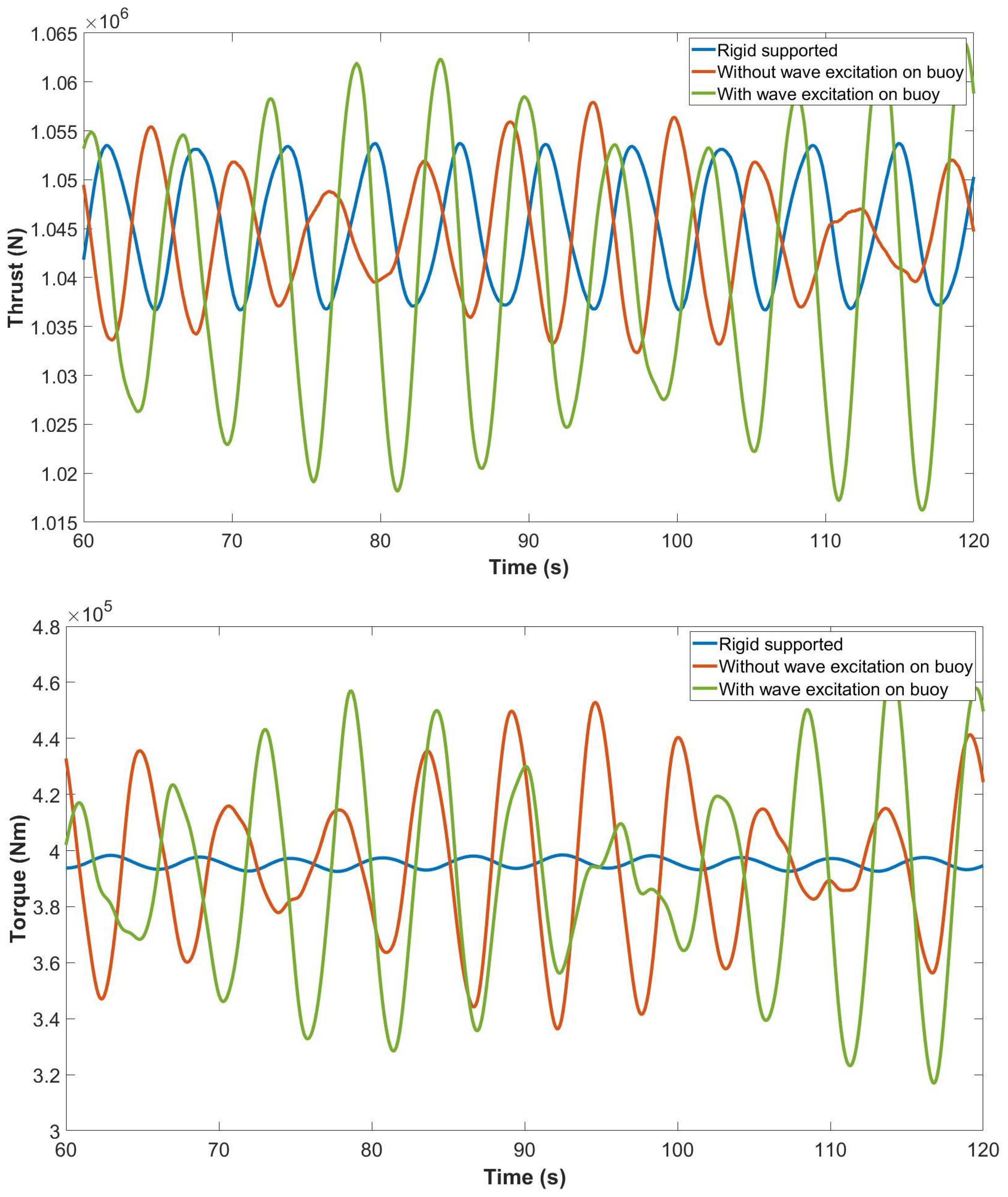 Jmse 09 01309 g009 Jmse 09 01309 g009
