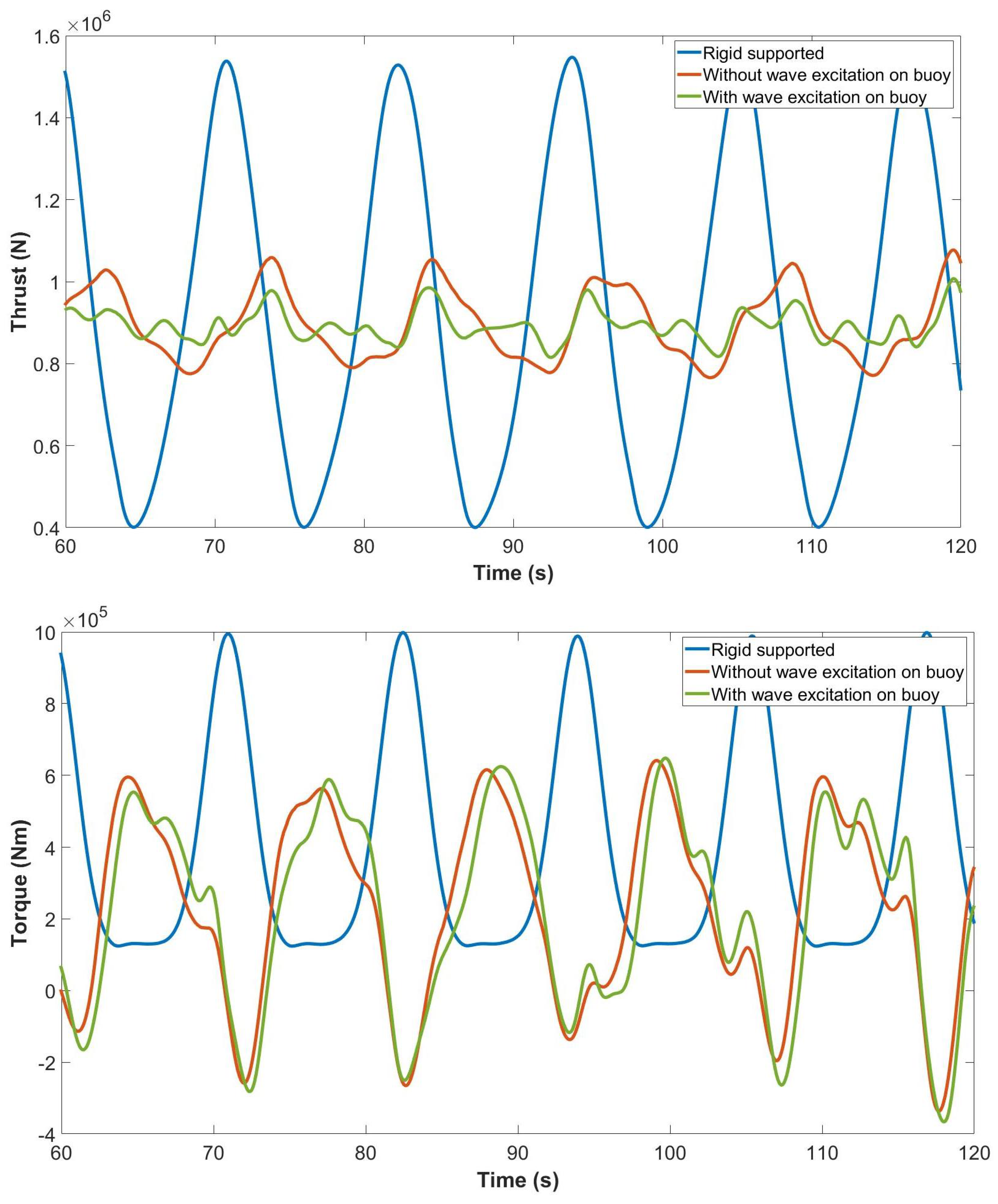 Jmse 09 01309 g010 Jmse 09 01309 g010