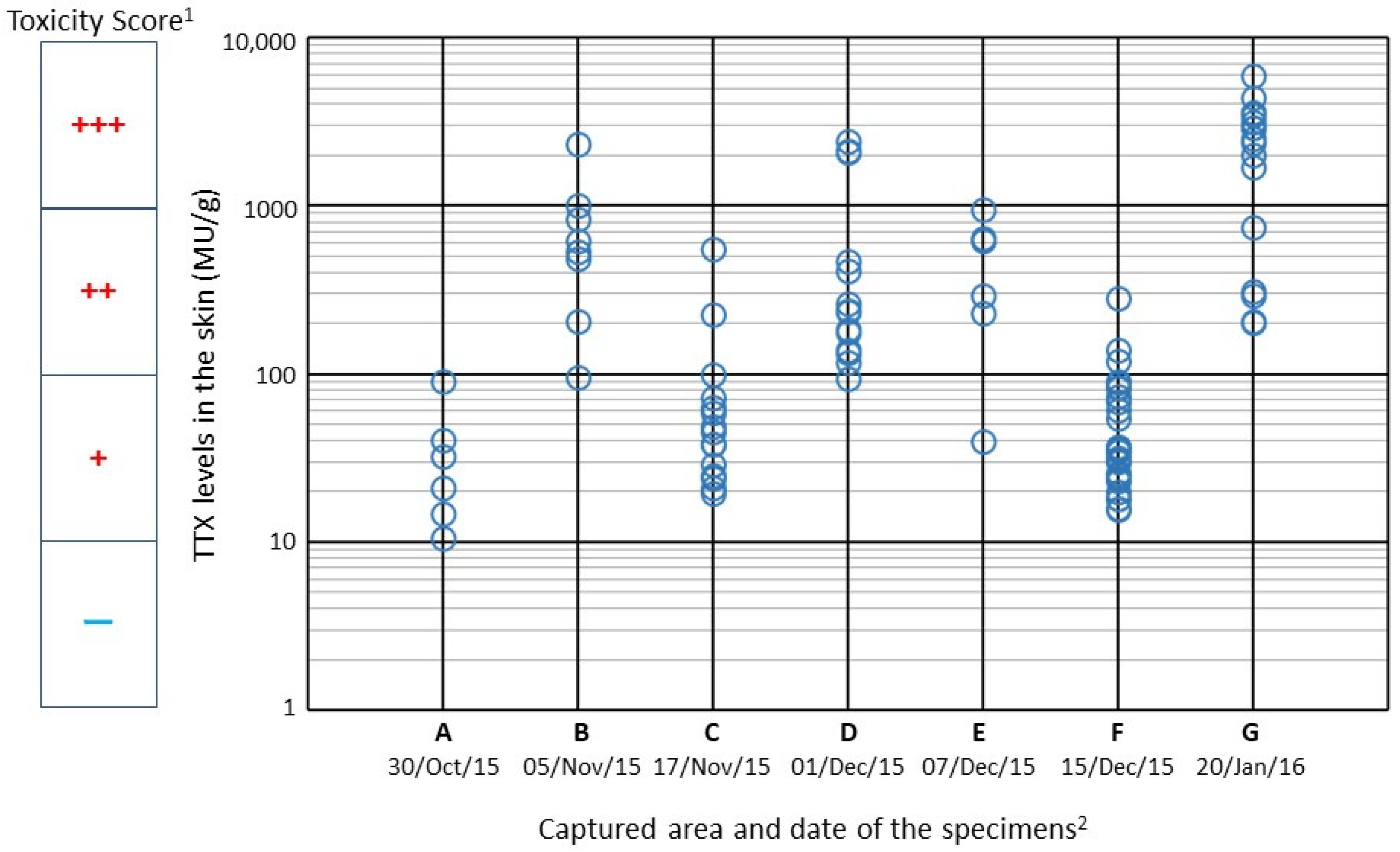 Jmse 09 01312 g006 Jmse 09 01312 g006