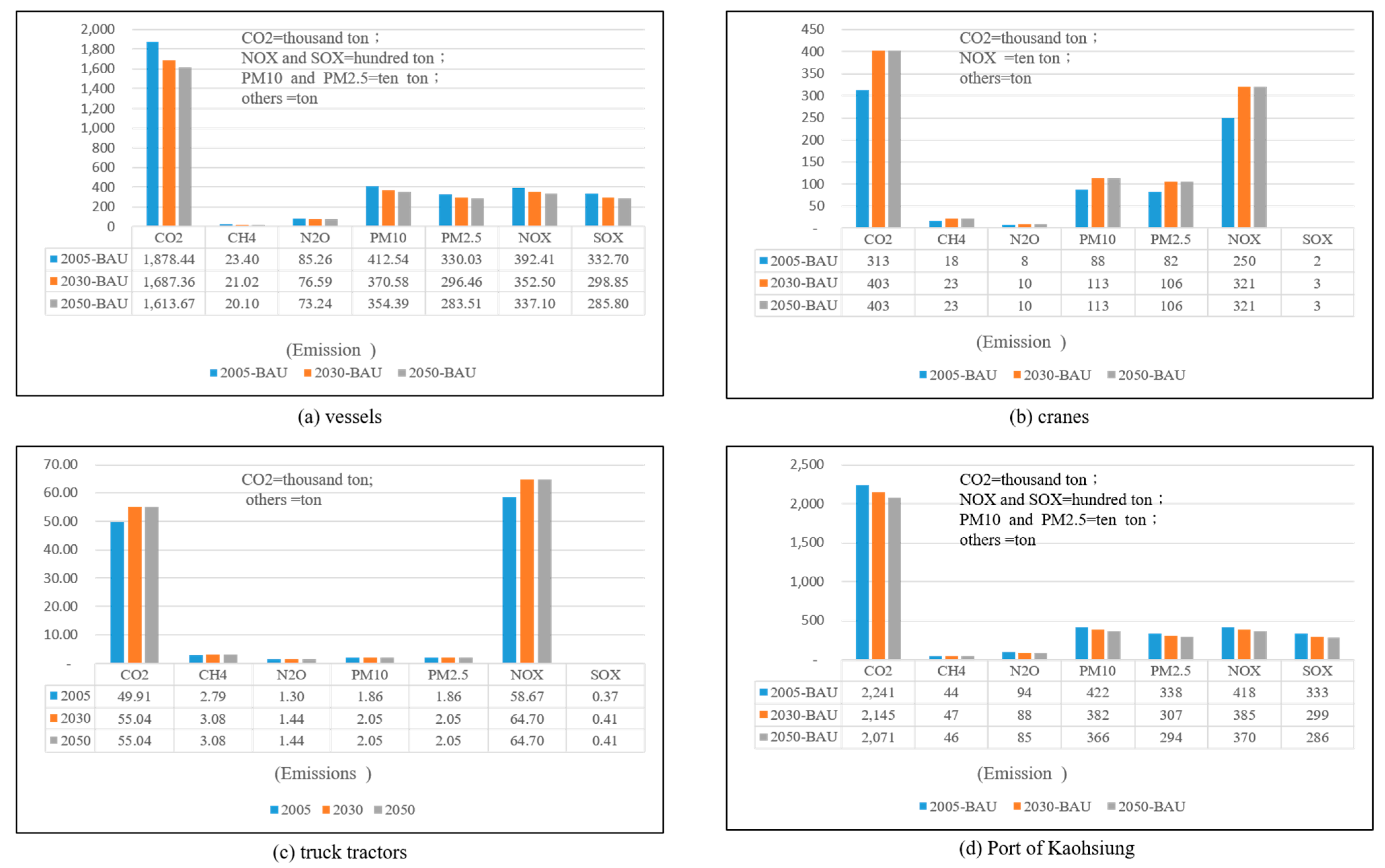 Jmse 09 01315 g002 550