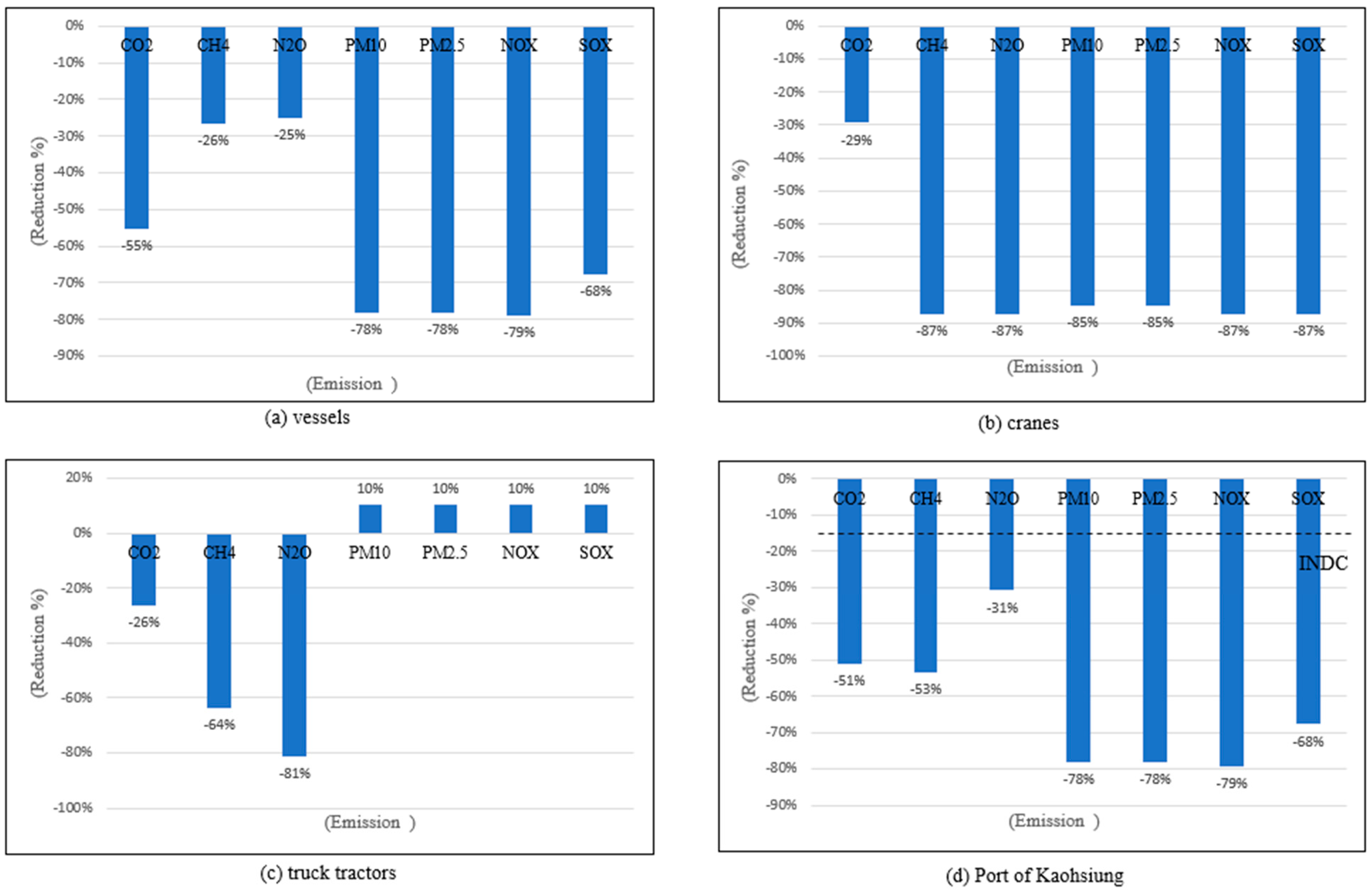 Jmse 09 01315 g004 550