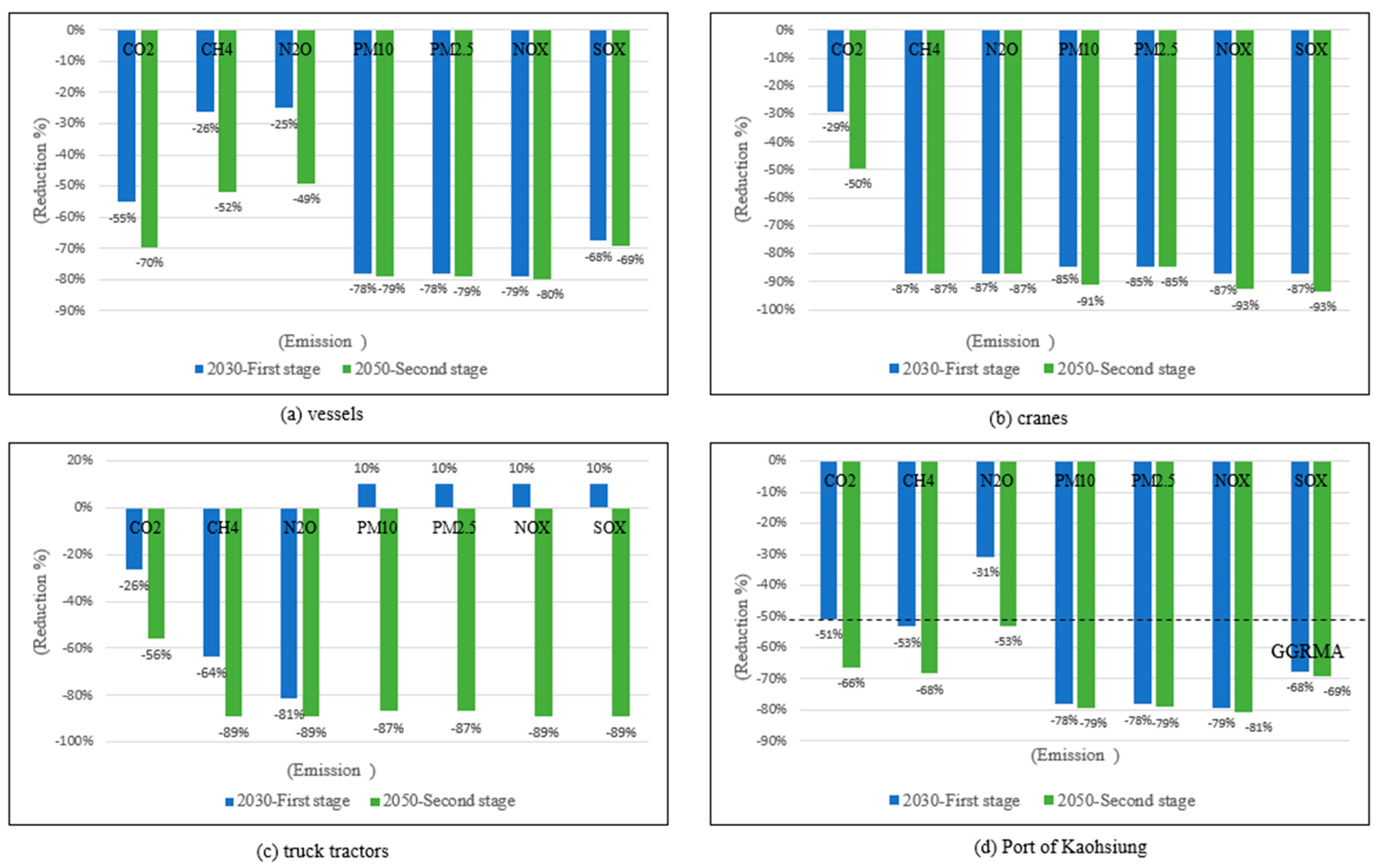 Jmse 09 01315 g005 550