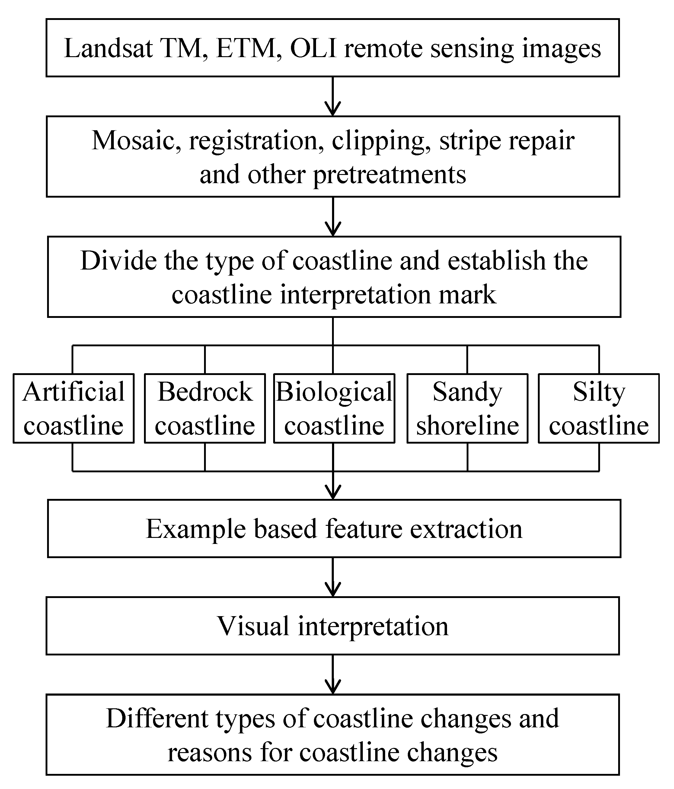 Jmse 09 01318 g003 550