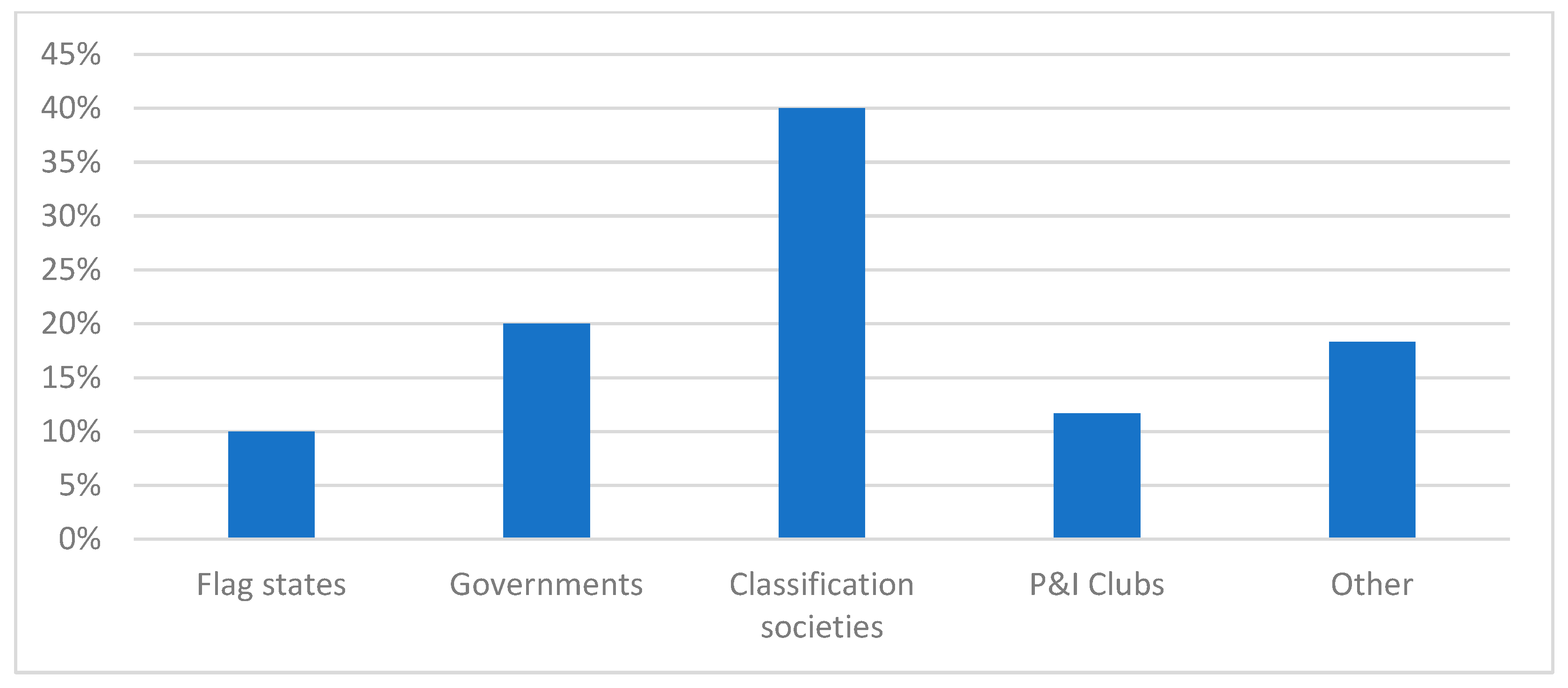 Jmse 09 01323 g004 550