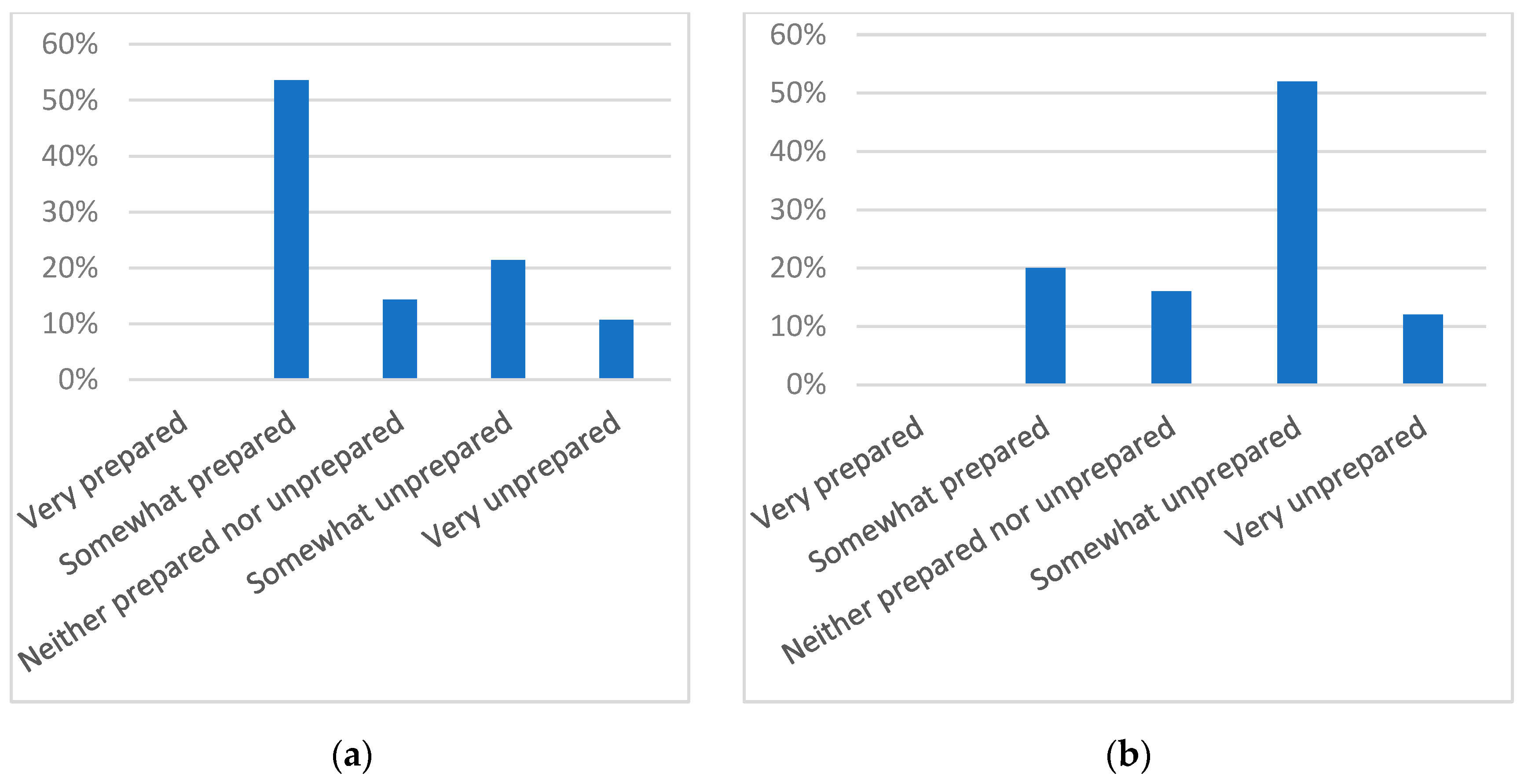 Jmse 09 01323 g007 550