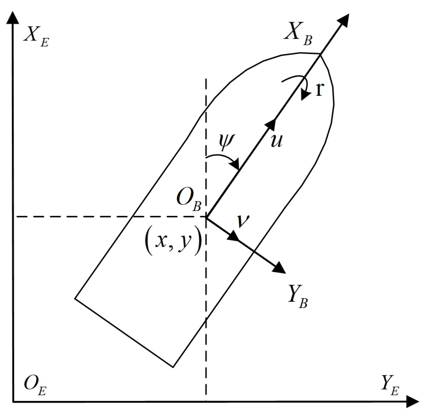 Distributed Swarm Control Algorithm of Multiple Unmanned Surface ...