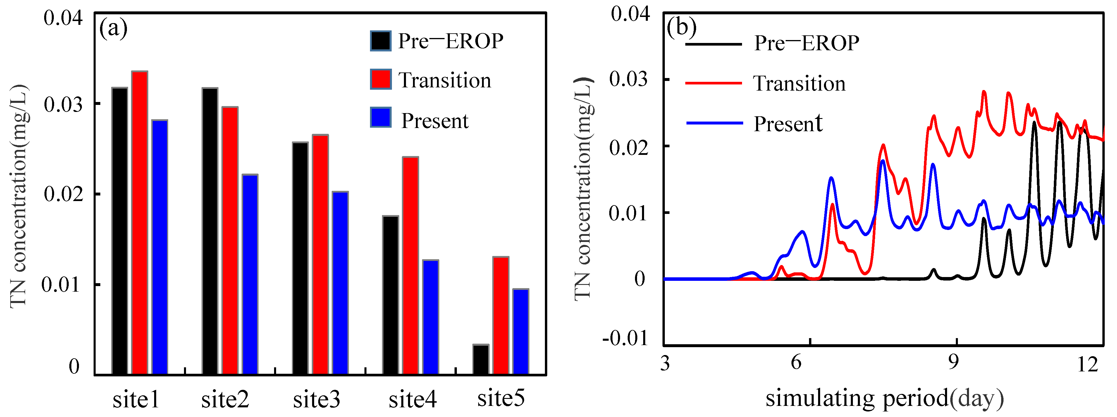 Jmse 09 01327 g012 550