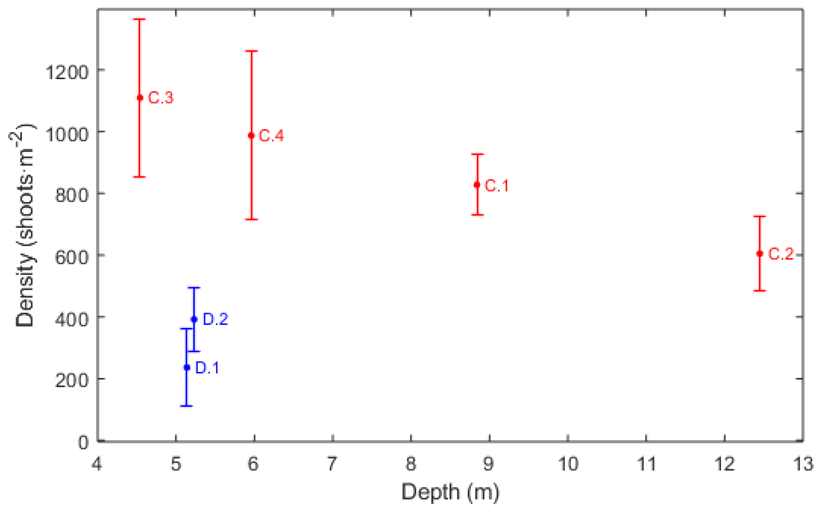Jmse 09 01332 g006 Jmse 09 01332 g006