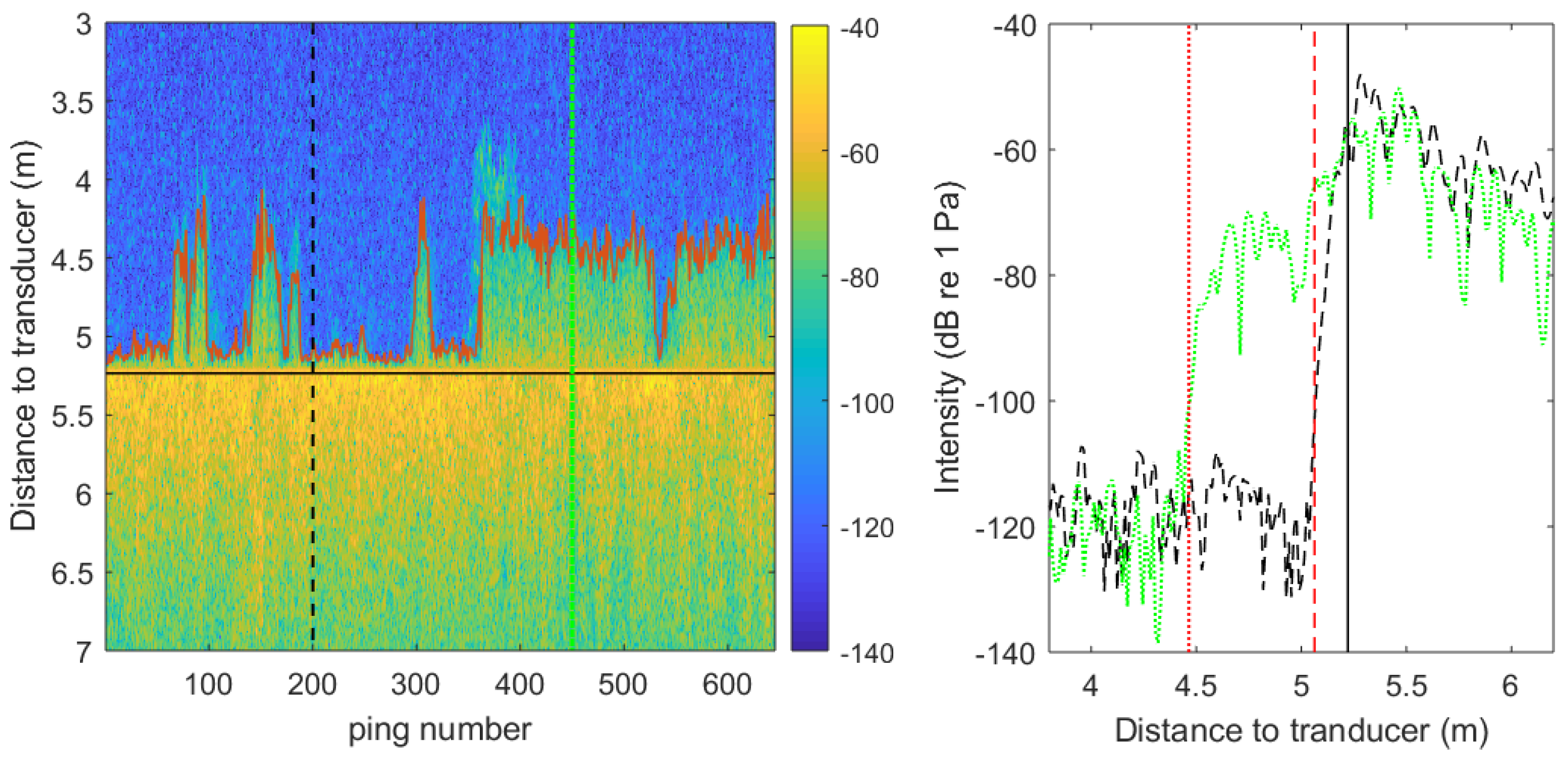 Jmse 09 01332 g007 Jmse 09 01332 g007