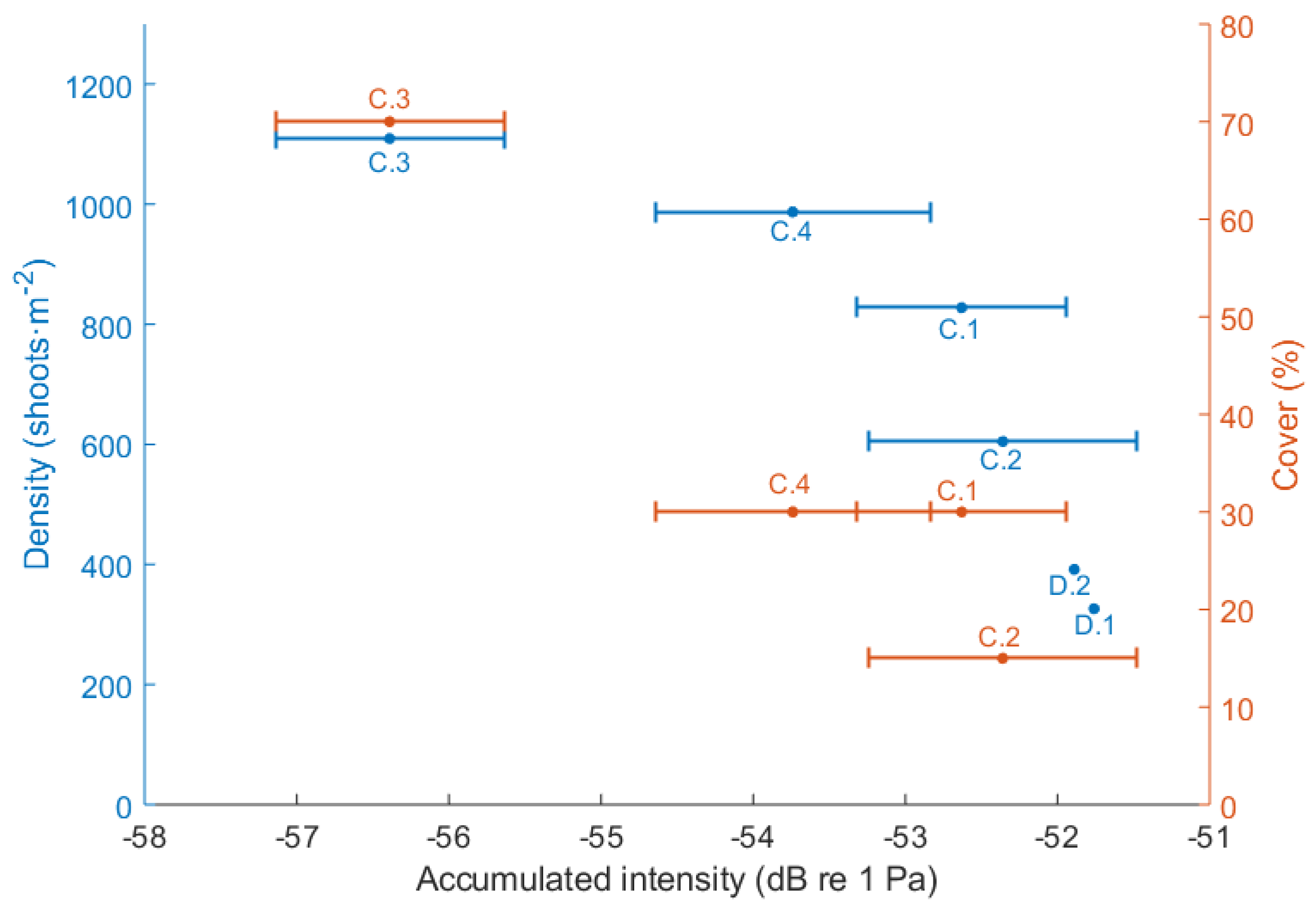 Jmse 09 01332 g009 Jmse 09 01332 g009