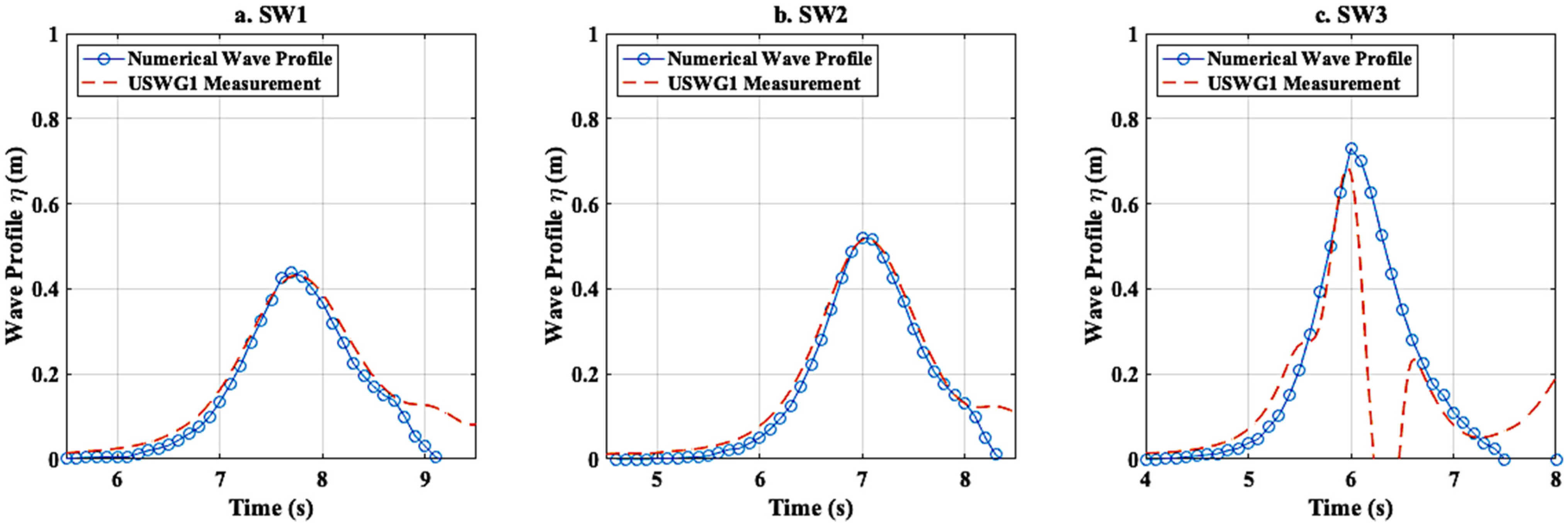 Jmse 09 01342 g002 550