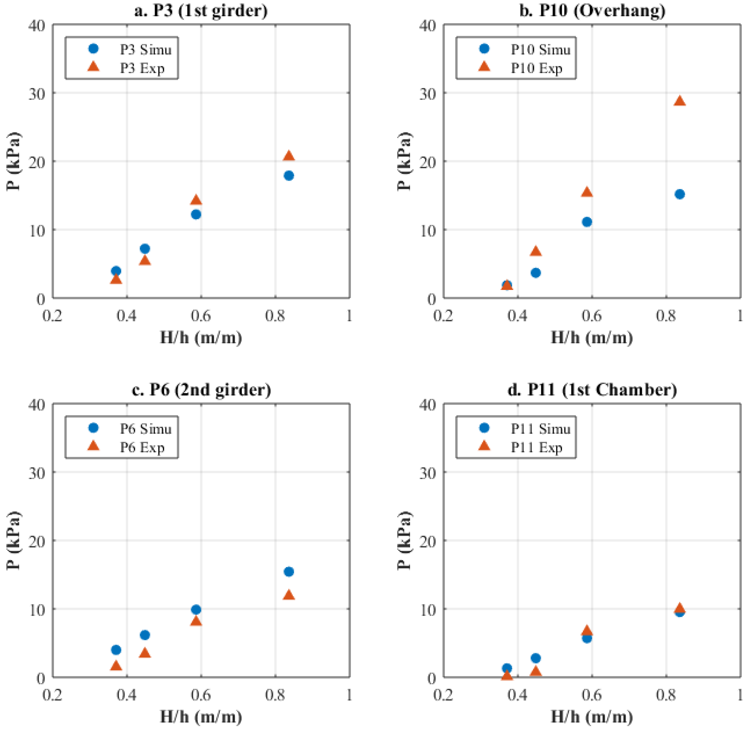 Jmse 09 01342 g005 550
