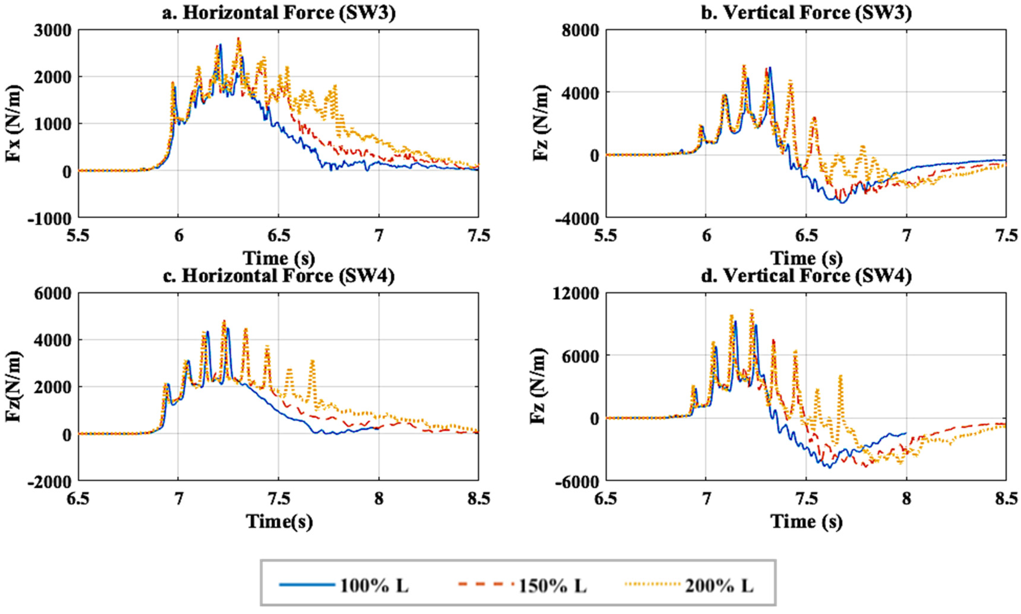 Jmse 09 01342 g017 550