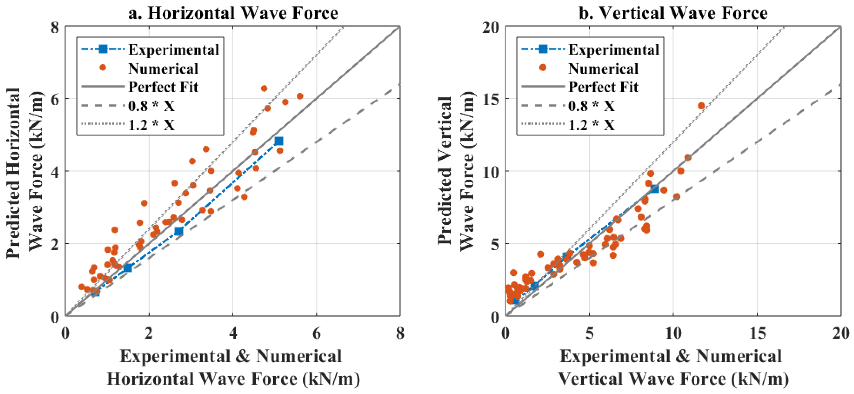 Jmse 09 01342 g022 550