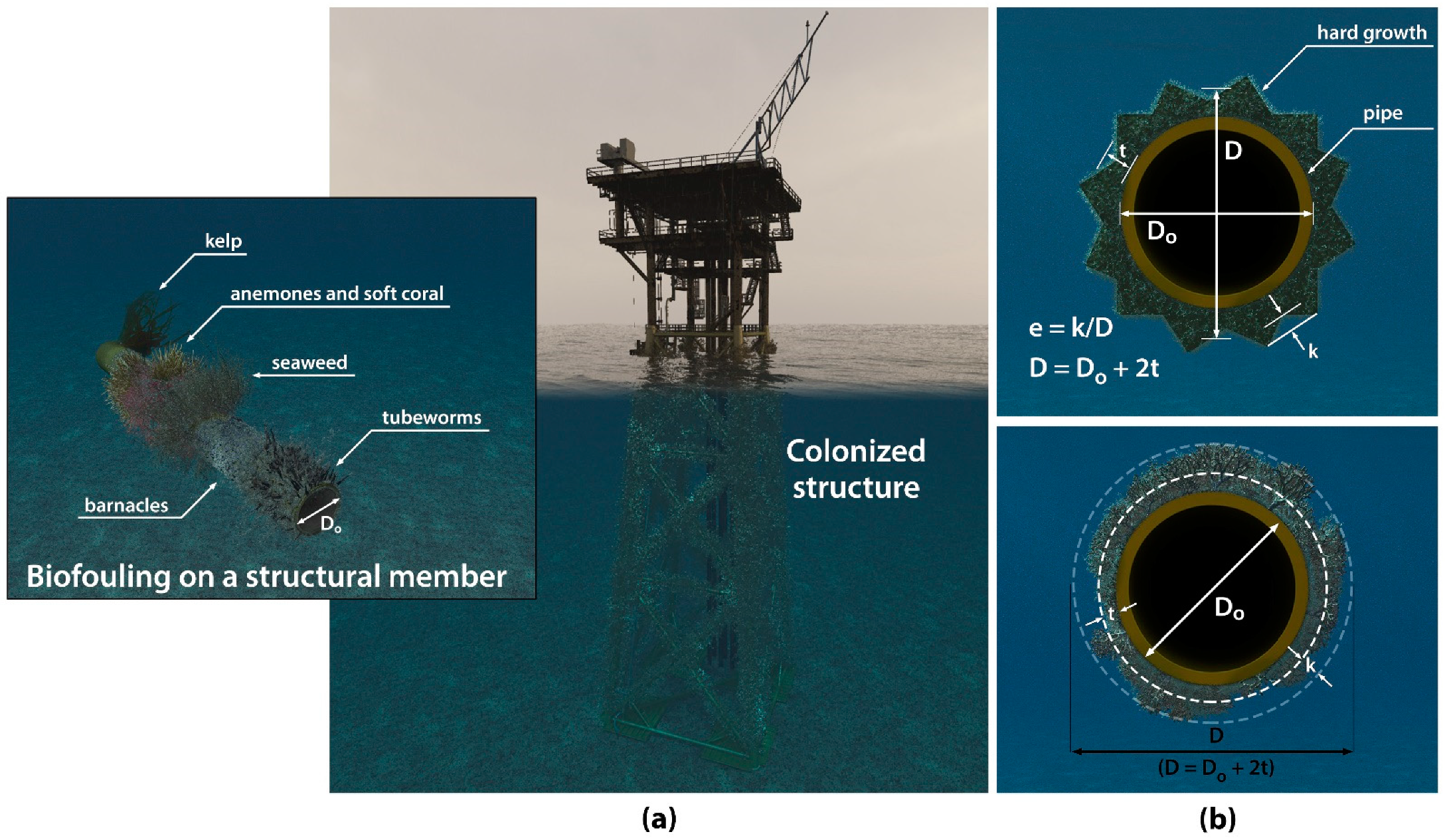 Jmse 09 01344 g001 Jmse 09 01344 g001